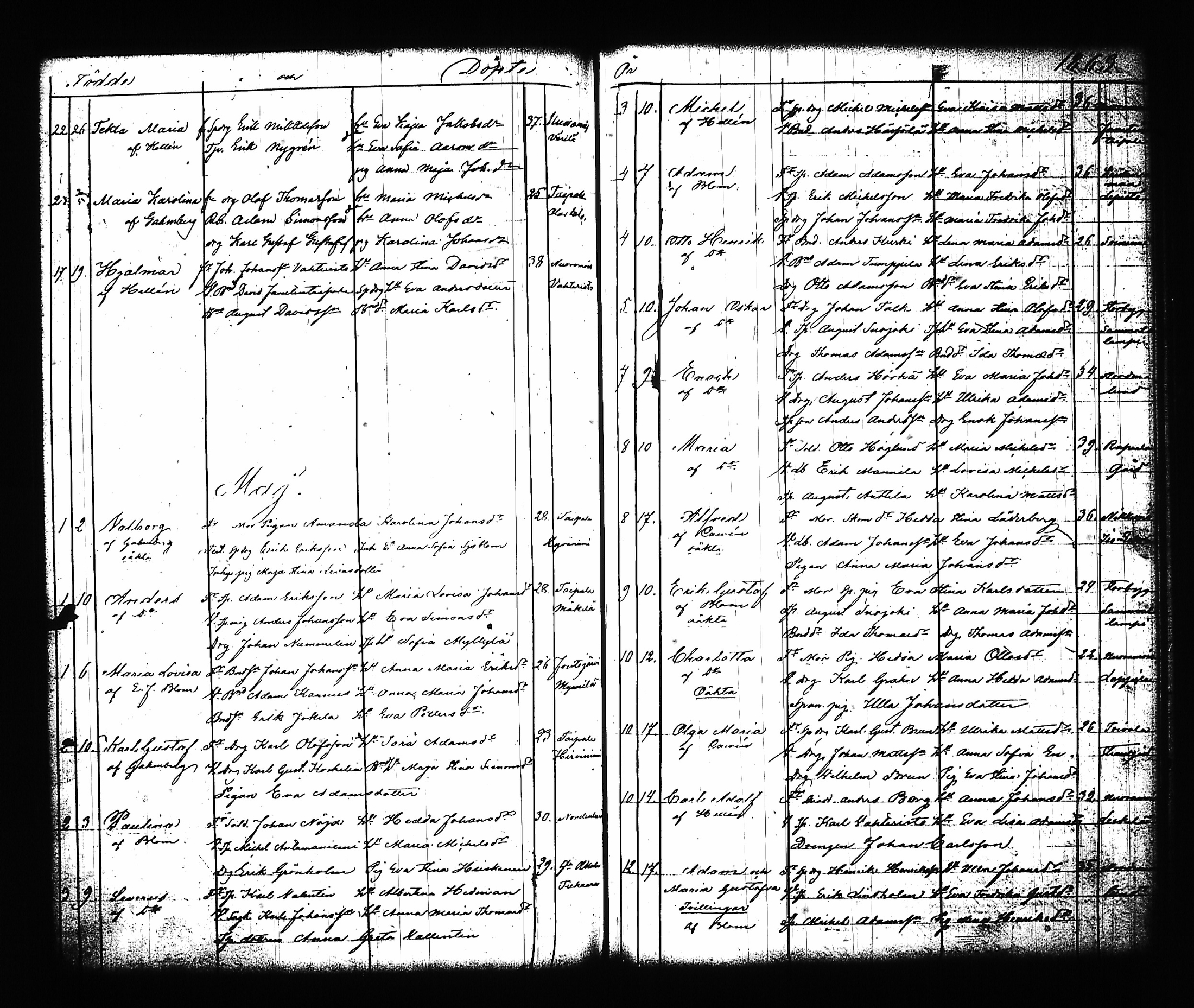 [ ../kirjat/Kirkonkirjat/sysma/syntyneet-vihityt_1846-1886_tk852/kuvat/243.jpg ]
