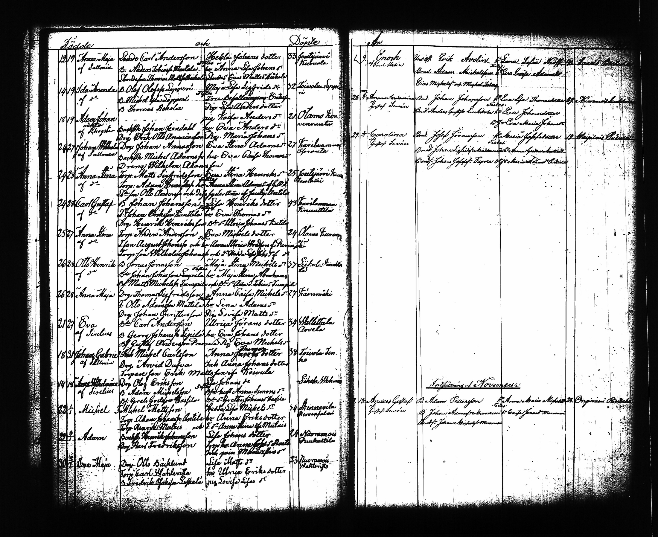 [ ../kirjat/Kirkonkirjat/sysma/syntyneet-vihityt_1846-1886_tk852/kuvat/31.jpg ]
