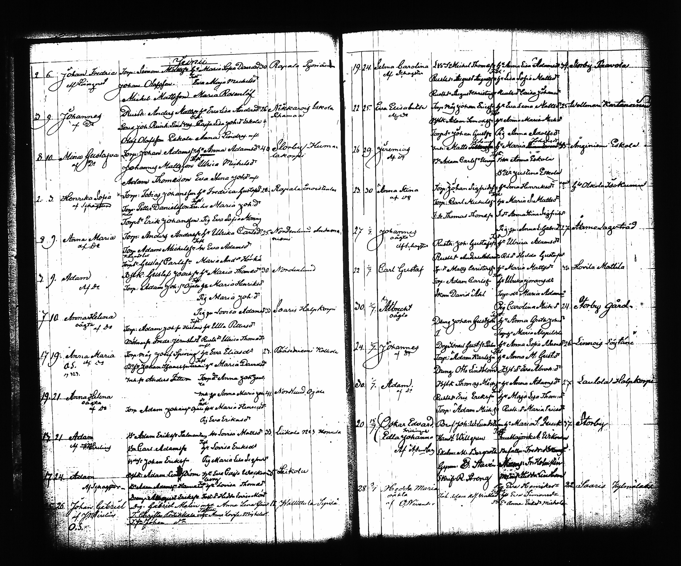 [ ../kirjat/Kirkonkirjat/sysma/syntyneet-vihityt_1846-1886_tk852/kuvat/54.jpg ]