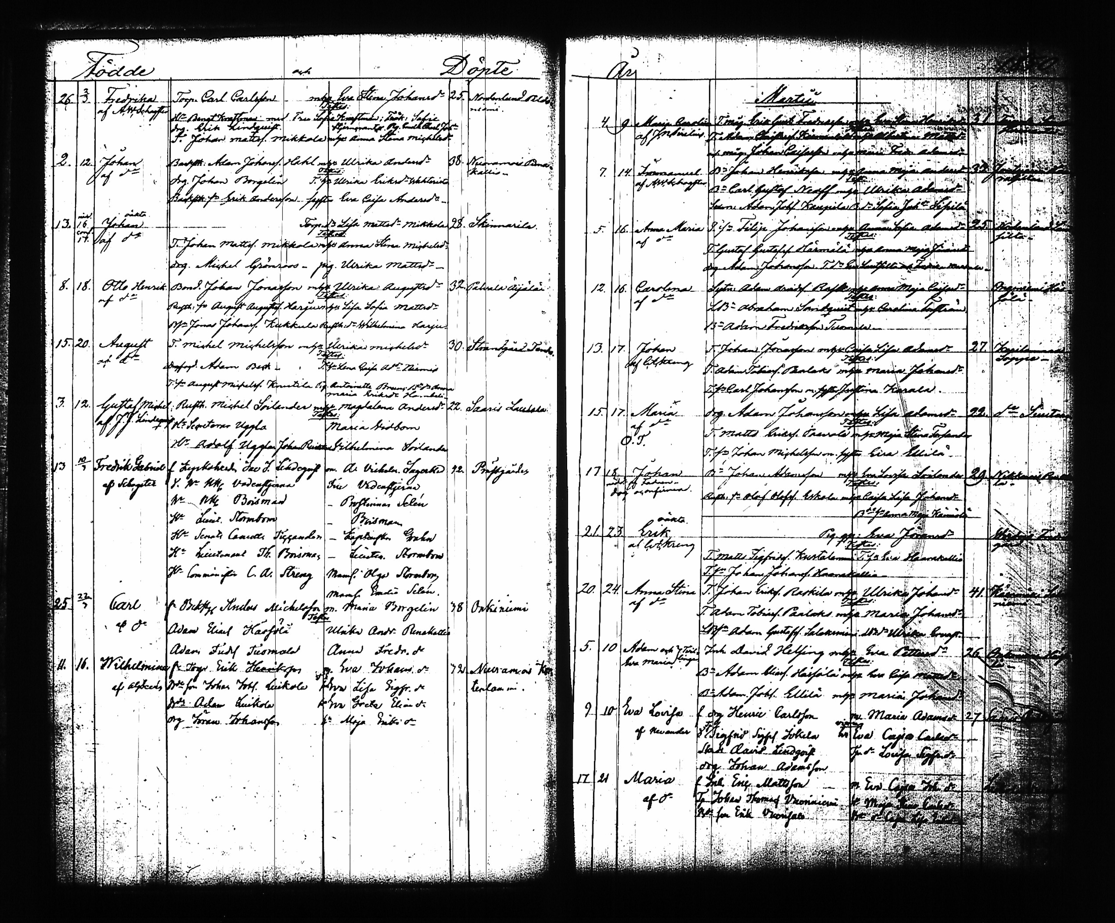[ ../kirjat/Kirkonkirjat/sysma/syntyneet-vihityt_1846-1886_tk852/kuvat/64.jpg ]
