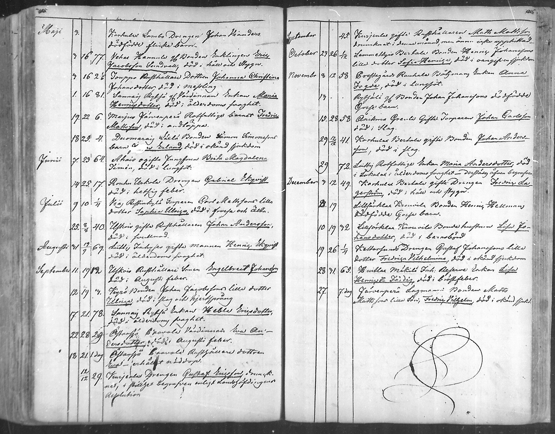 [ ../kirjat/Kirkonkirjat/taivassalo/kuolleet_1790-1853_mko499-502/kuvat/54.jpg ]