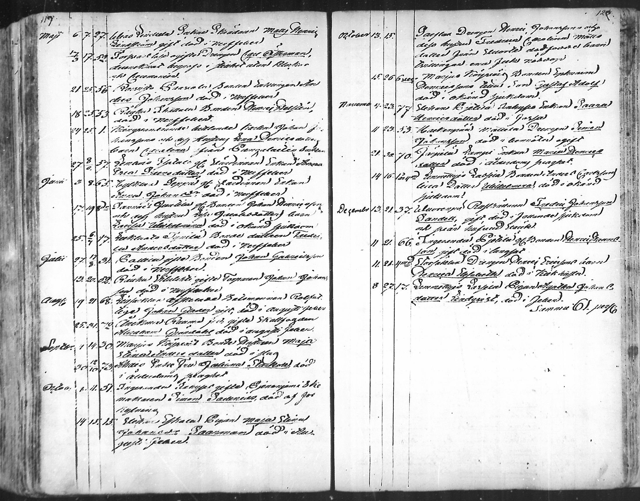 [ ../kirjat/Kirkonkirjat/taivassalo/kuolleet_1790-1853_mko499-502/kuvat/61.jpg ]