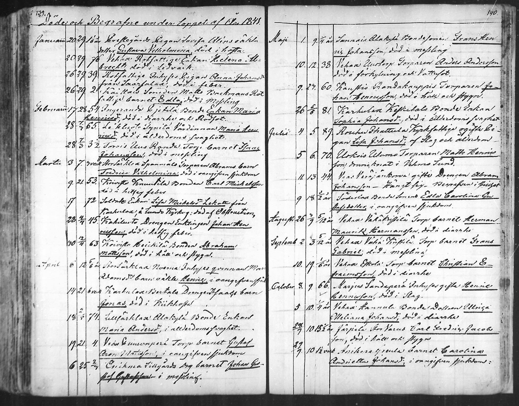 [ ../kirjat/Kirkonkirjat/taivassalo/kuolleet_1790-1853_mko499-502/kuvat/71.jpg ]