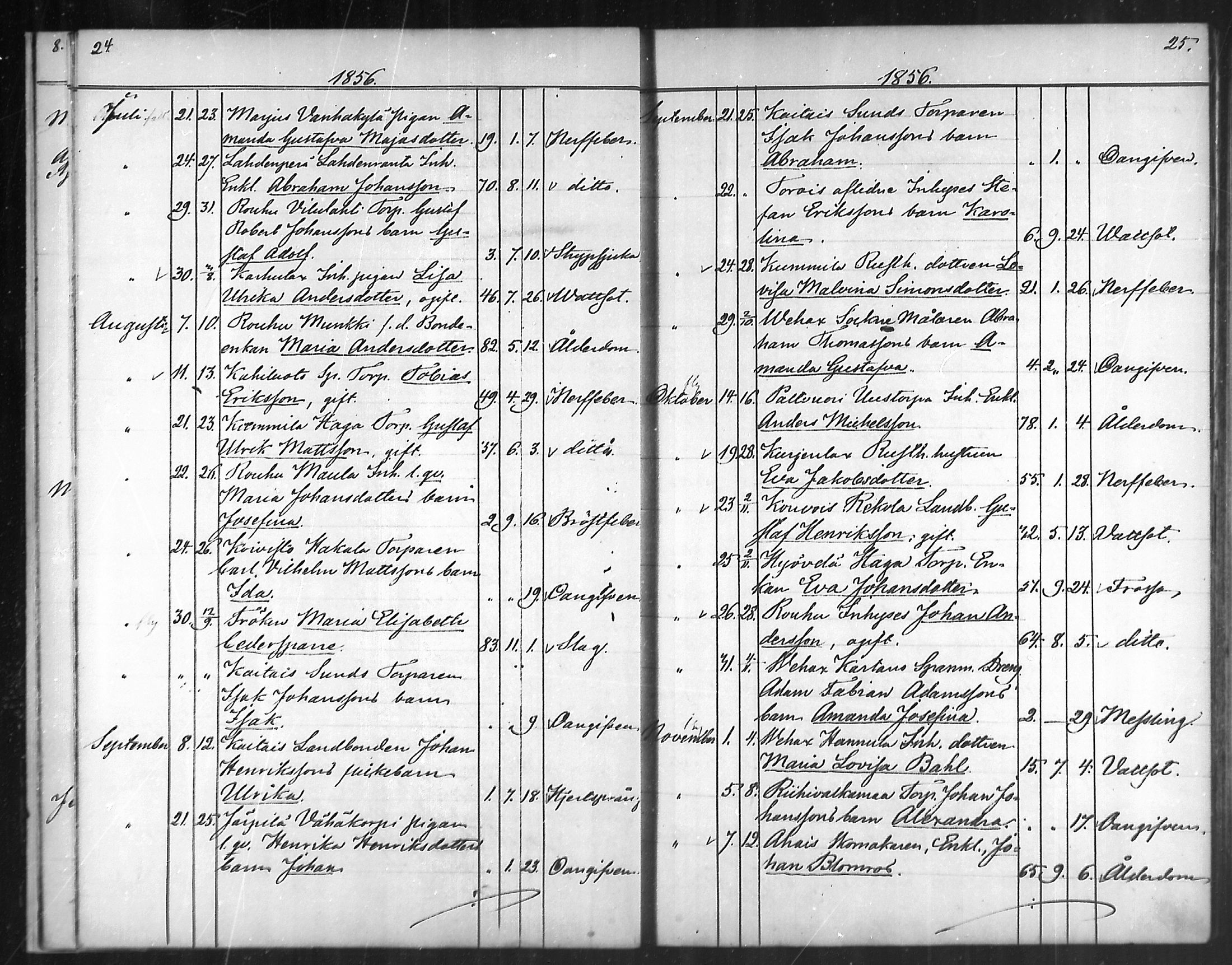 [ ../kirjat/Kirkonkirjat/taivassalo/kuolleet_1854-1887_mko503-505/kuvat/13.jpg ]