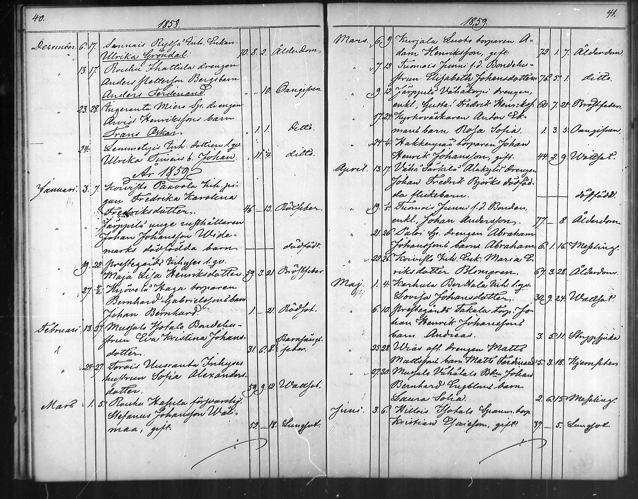 [ ../kirjat/Kirkonkirjat/taivassalo/kuolleet_1854-1887_mko503-505/kuvat/21.jpg ]