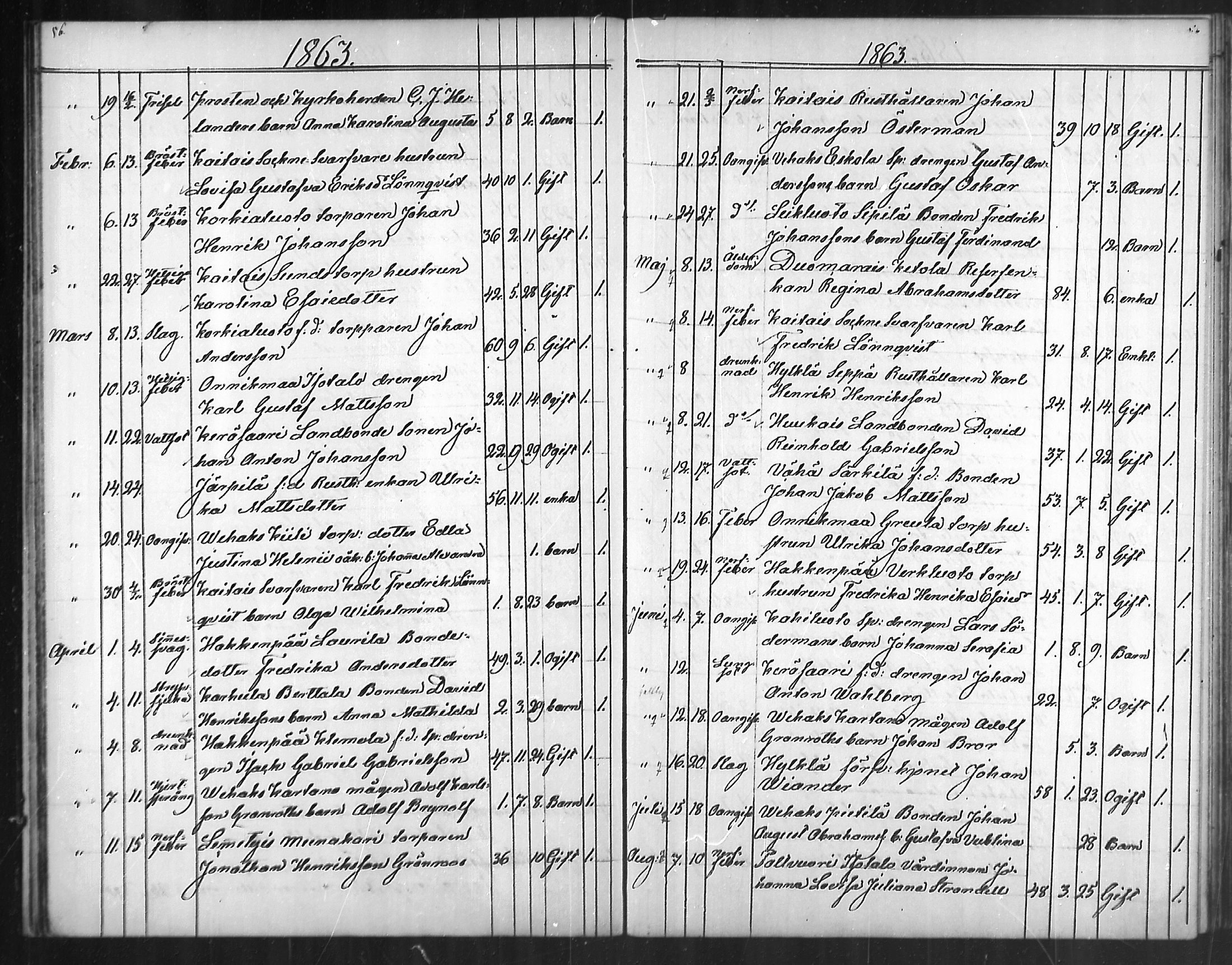 [ ../kirjat/Kirkonkirjat/taivassalo/kuolleet_1854-1887_mko503-505/kuvat/29.jpg ]