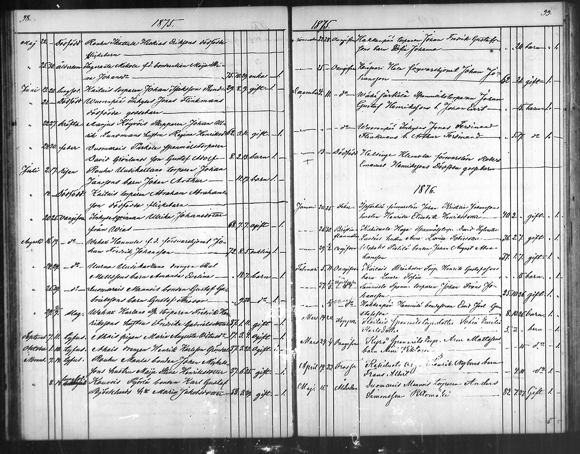 [ ../kirjat/Kirkonkirjat/taivassalo/kuolleet_1854-1887_mko503-505/kuvat/50.jpg ]