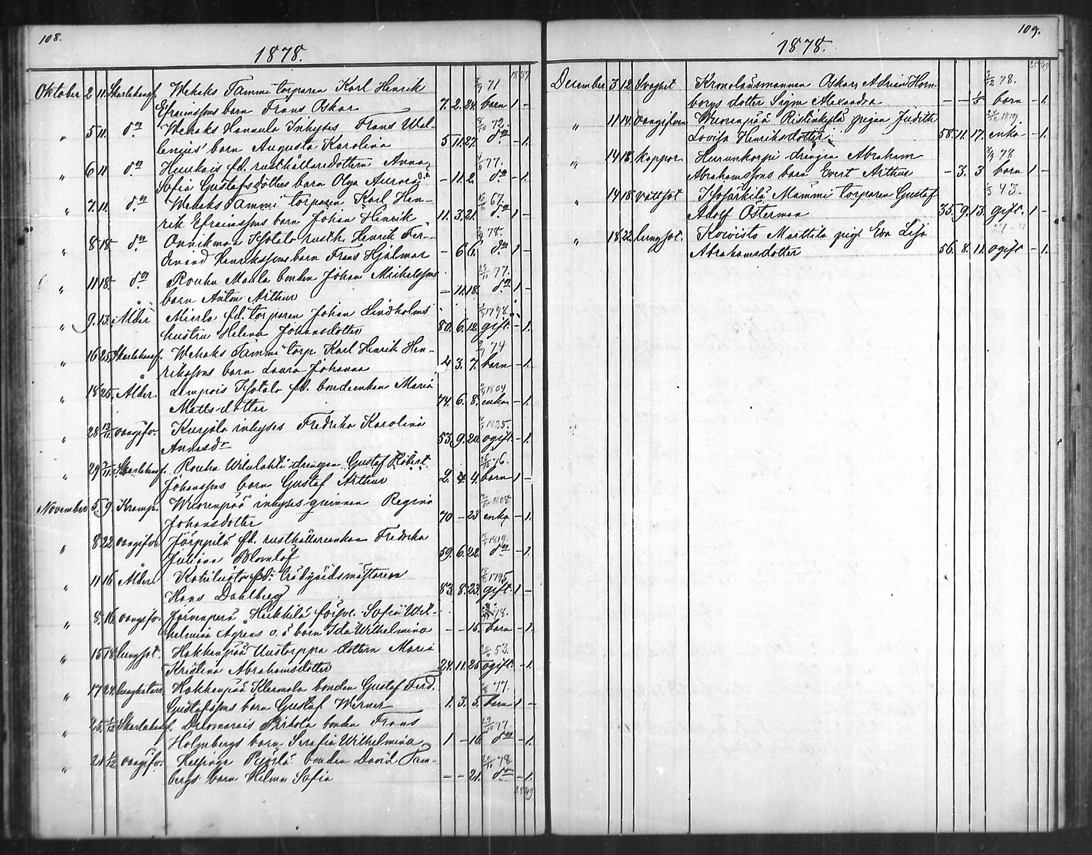 [ ../kirjat/Kirkonkirjat/taivassalo/kuolleet_1854-1887_mko503-505/kuvat/55.jpg ]