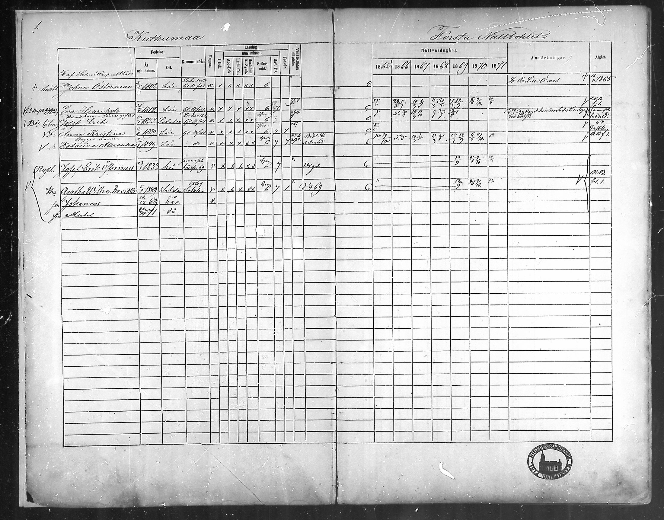 [ ../kirjat/Kirkonkirjat/taivassalo/rippikirja_1865-1871_mko196-210/kuvat/1.jpg ]