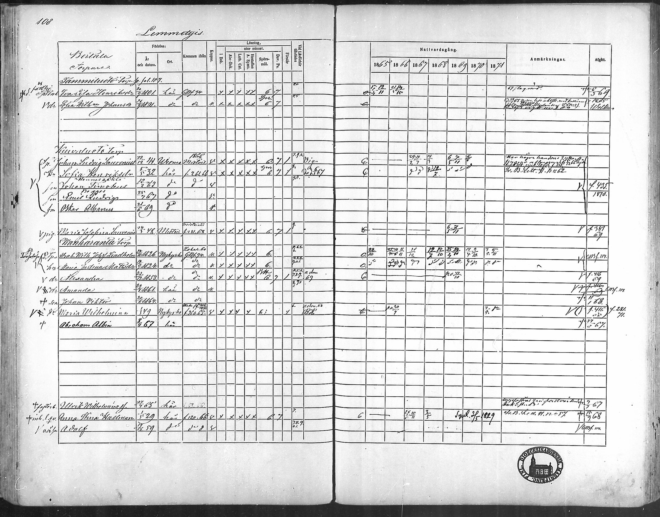 [ ../kirjat/Kirkonkirjat/taivassalo/rippikirja_1865-1871_mko196-210/kuvat/103.jpg ]