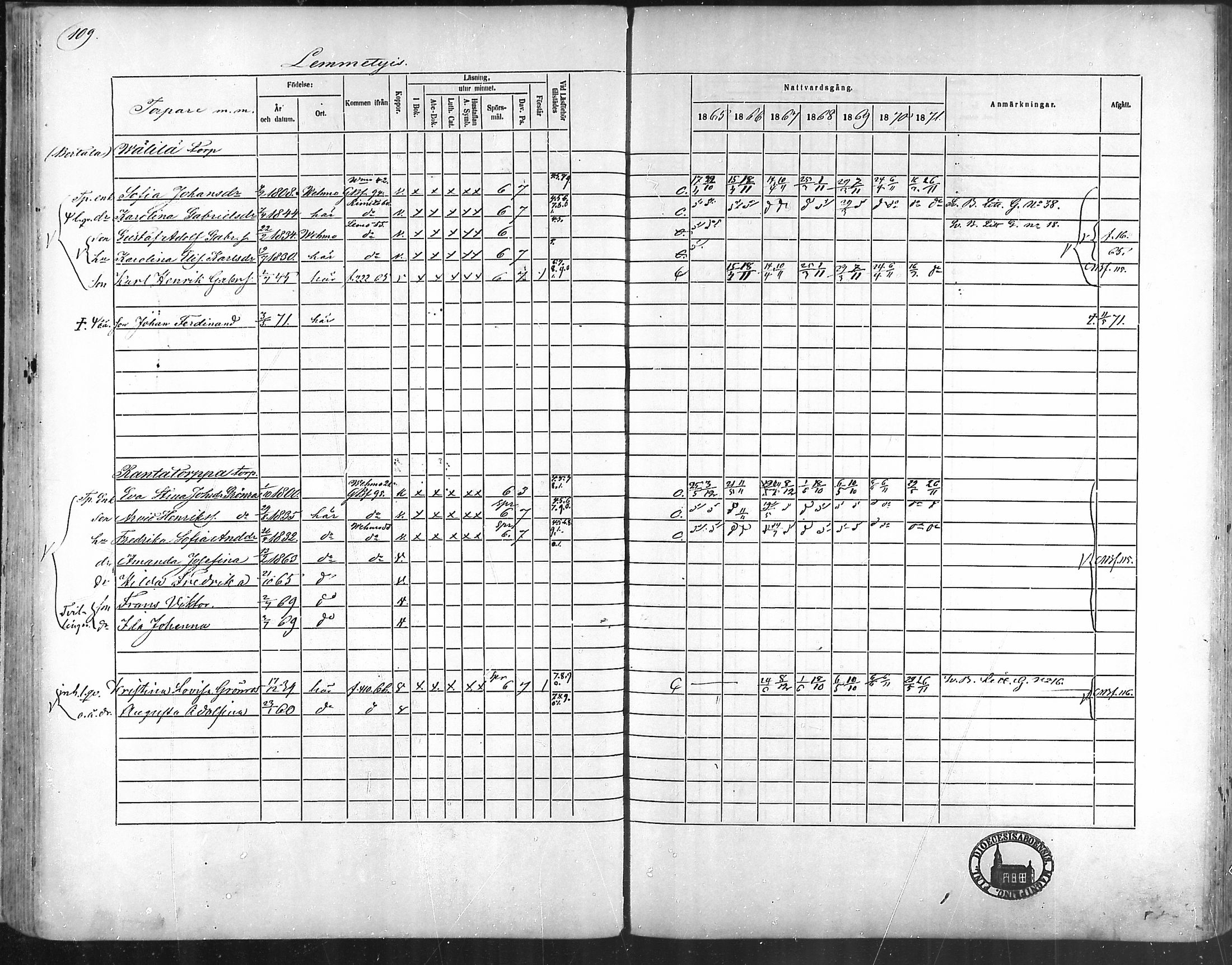 [ ../kirjat/Kirkonkirjat/taivassalo/rippikirja_1865-1871_mko196-210/kuvat/104.jpg ]
