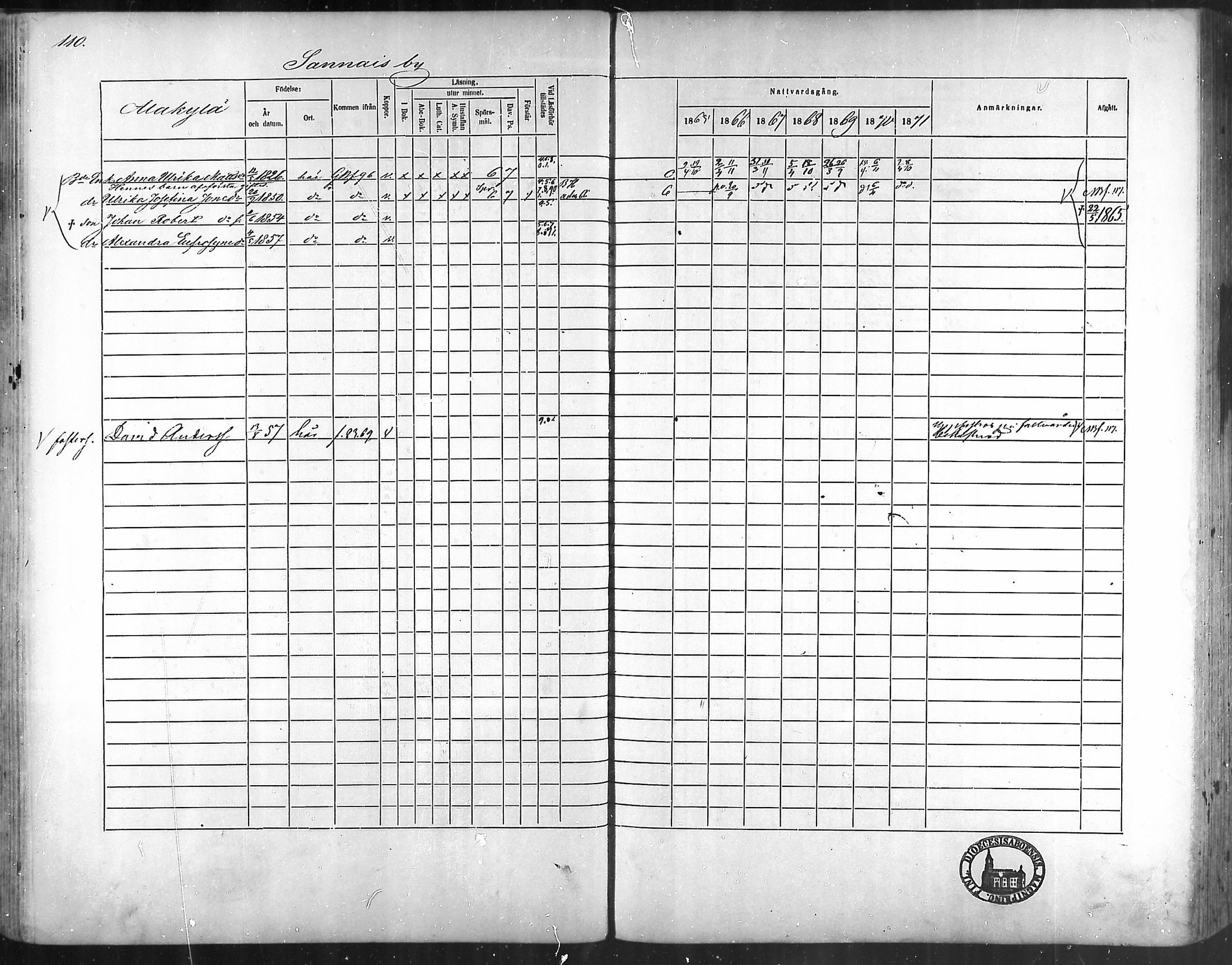 [ ../kirjat/Kirkonkirjat/taivassalo/rippikirja_1865-1871_mko196-210/kuvat/105.jpg ]