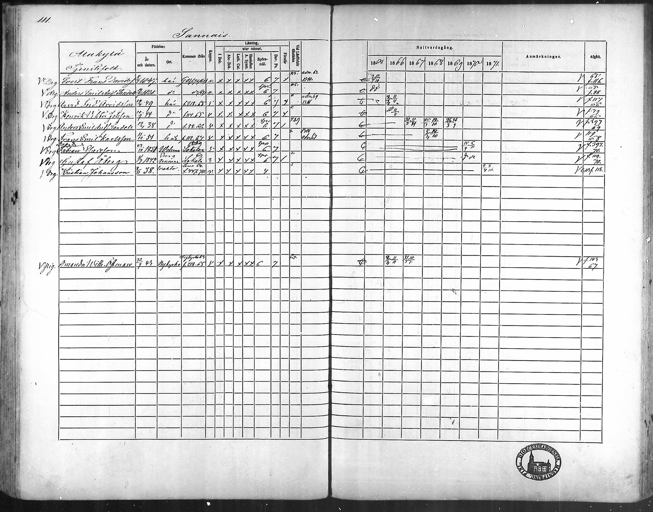 [ ../kirjat/Kirkonkirjat/taivassalo/rippikirja_1865-1871_mko196-210/kuvat/106.jpg ]