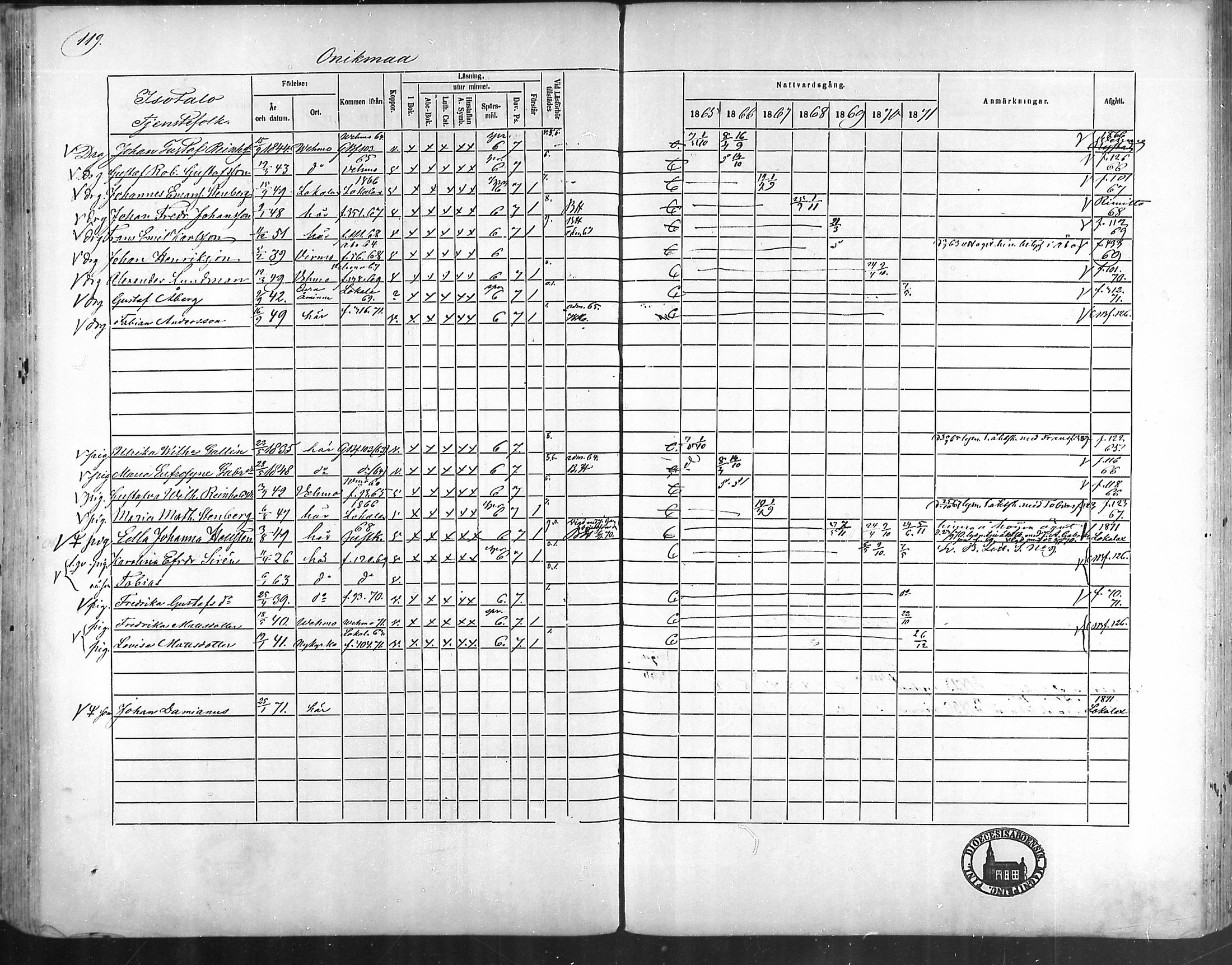 [ ../kirjat/Kirkonkirjat/taivassalo/rippikirja_1865-1871_mko196-210/kuvat/114.jpg ]
