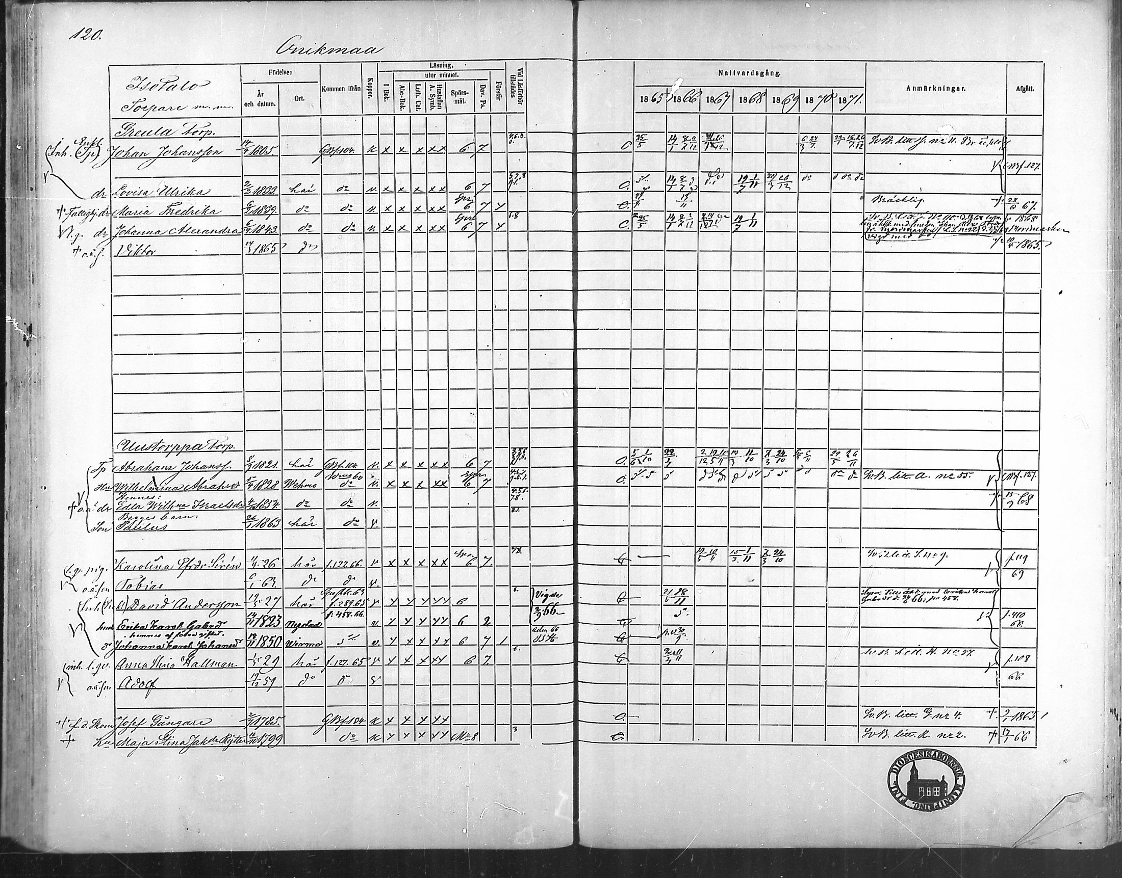 [ ../kirjat/Kirkonkirjat/taivassalo/rippikirja_1865-1871_mko196-210/kuvat/115.jpg ]
