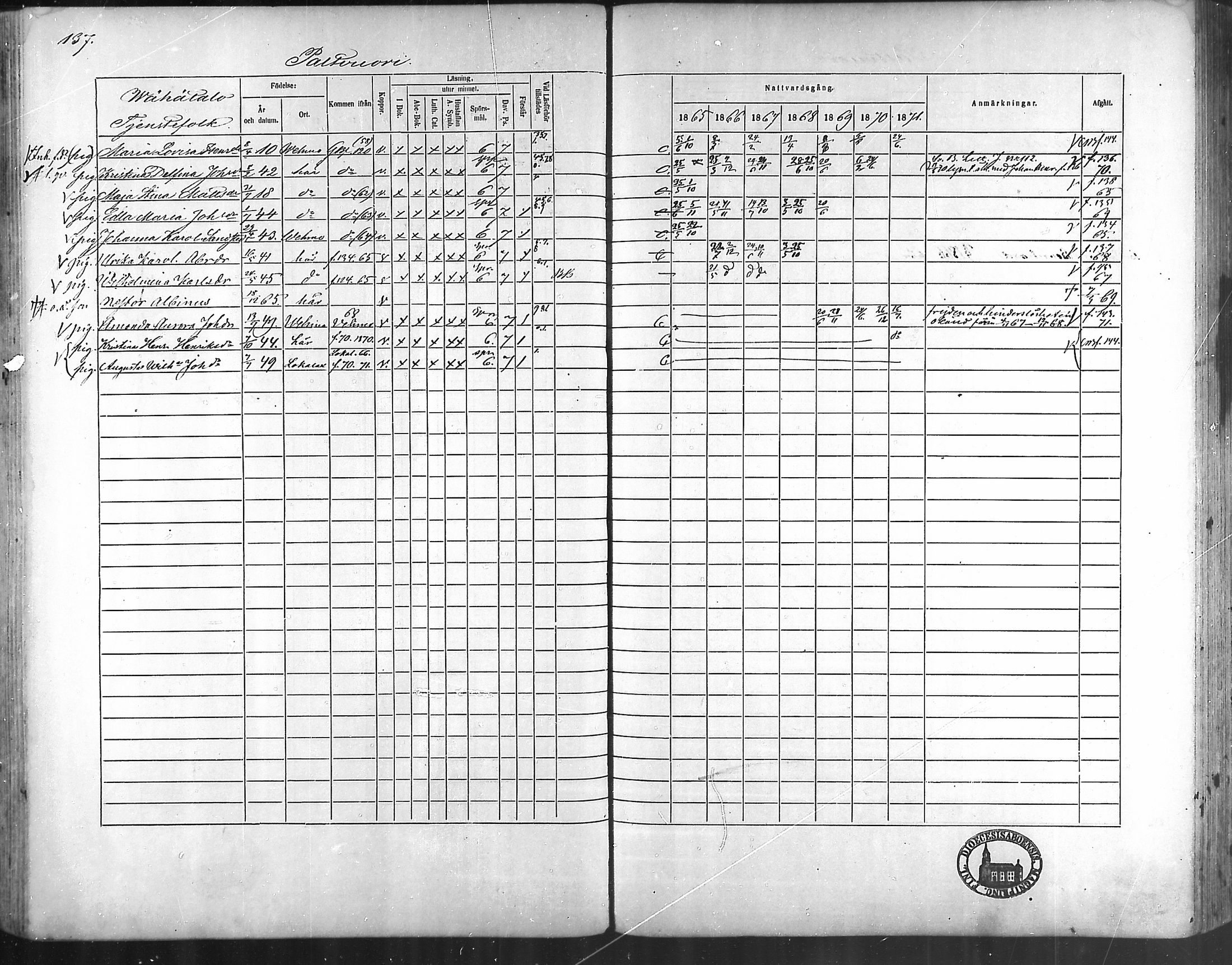 [ ../kirjat/Kirkonkirjat/taivassalo/rippikirja_1865-1871_mko196-210/kuvat/131.jpg ]