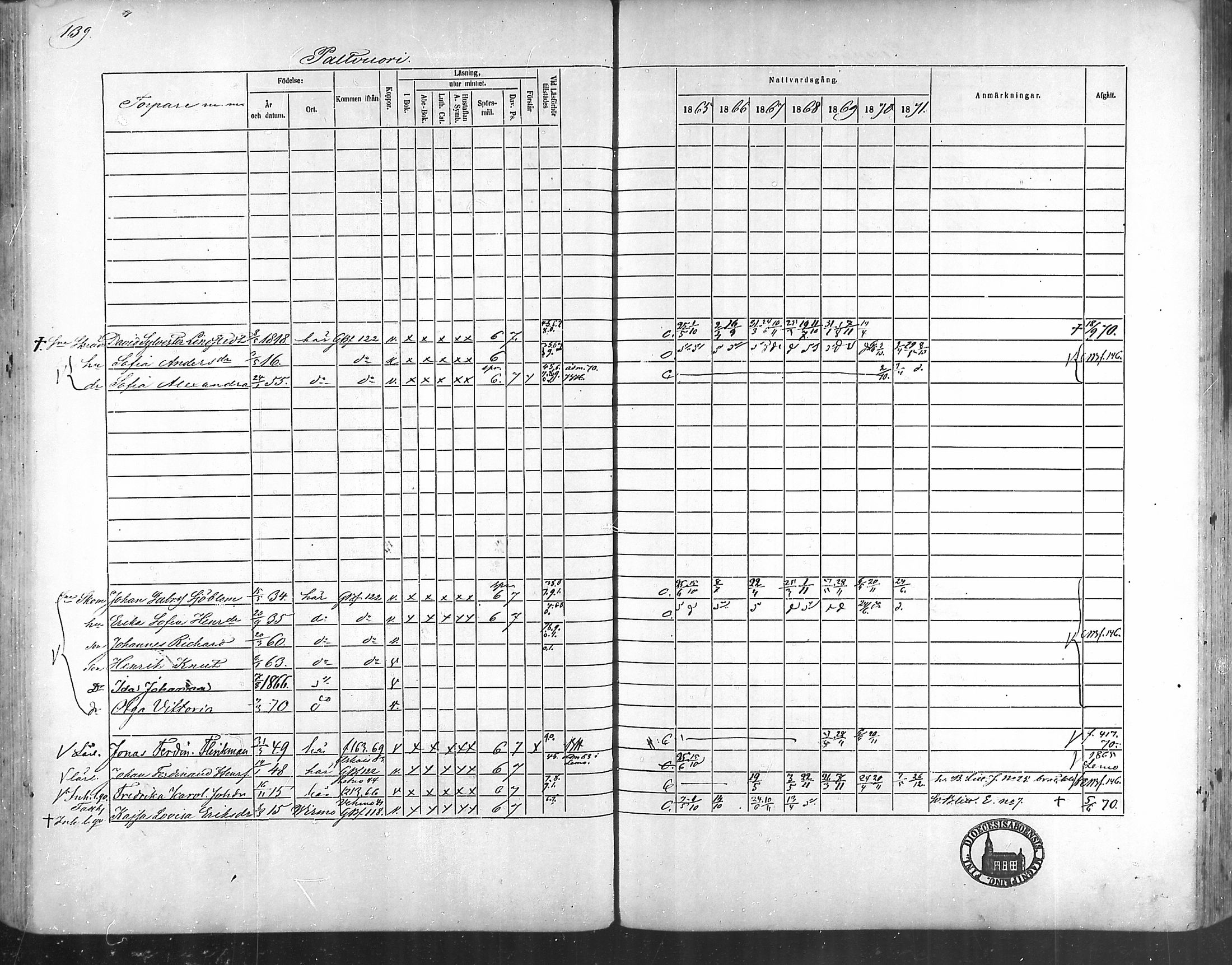 [ ../kirjat/Kirkonkirjat/taivassalo/rippikirja_1865-1871_mko196-210/kuvat/133.jpg ]