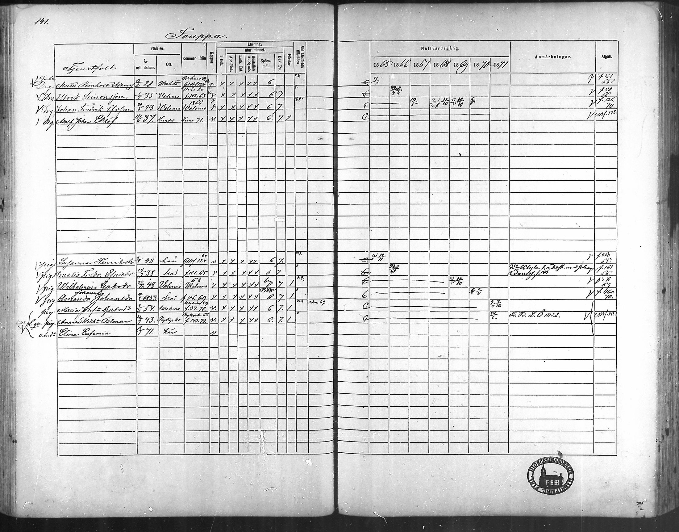 [ ../kirjat/Kirkonkirjat/taivassalo/rippikirja_1865-1871_mko196-210/kuvat/135.jpg ]
