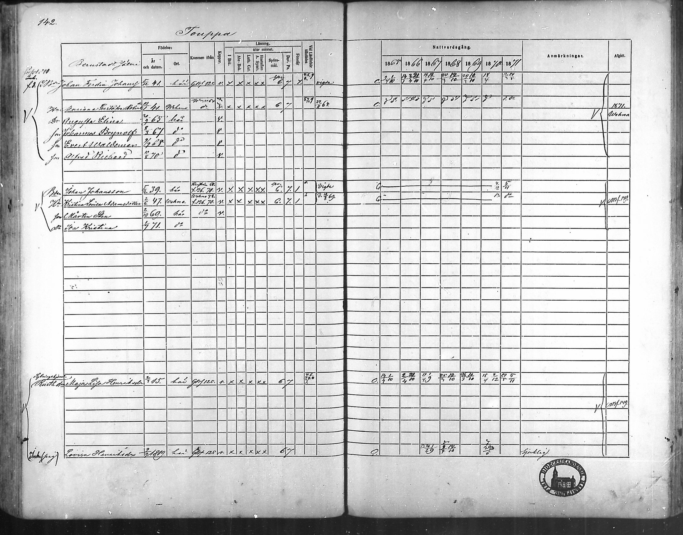 [ ../kirjat/Kirkonkirjat/taivassalo/rippikirja_1865-1871_mko196-210/kuvat/136.jpg ]