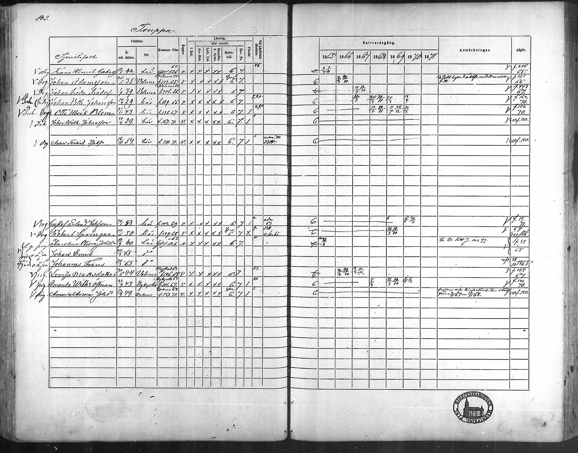 [ ../kirjat/Kirkonkirjat/taivassalo/rippikirja_1865-1871_mko196-210/kuvat/137.jpg ]