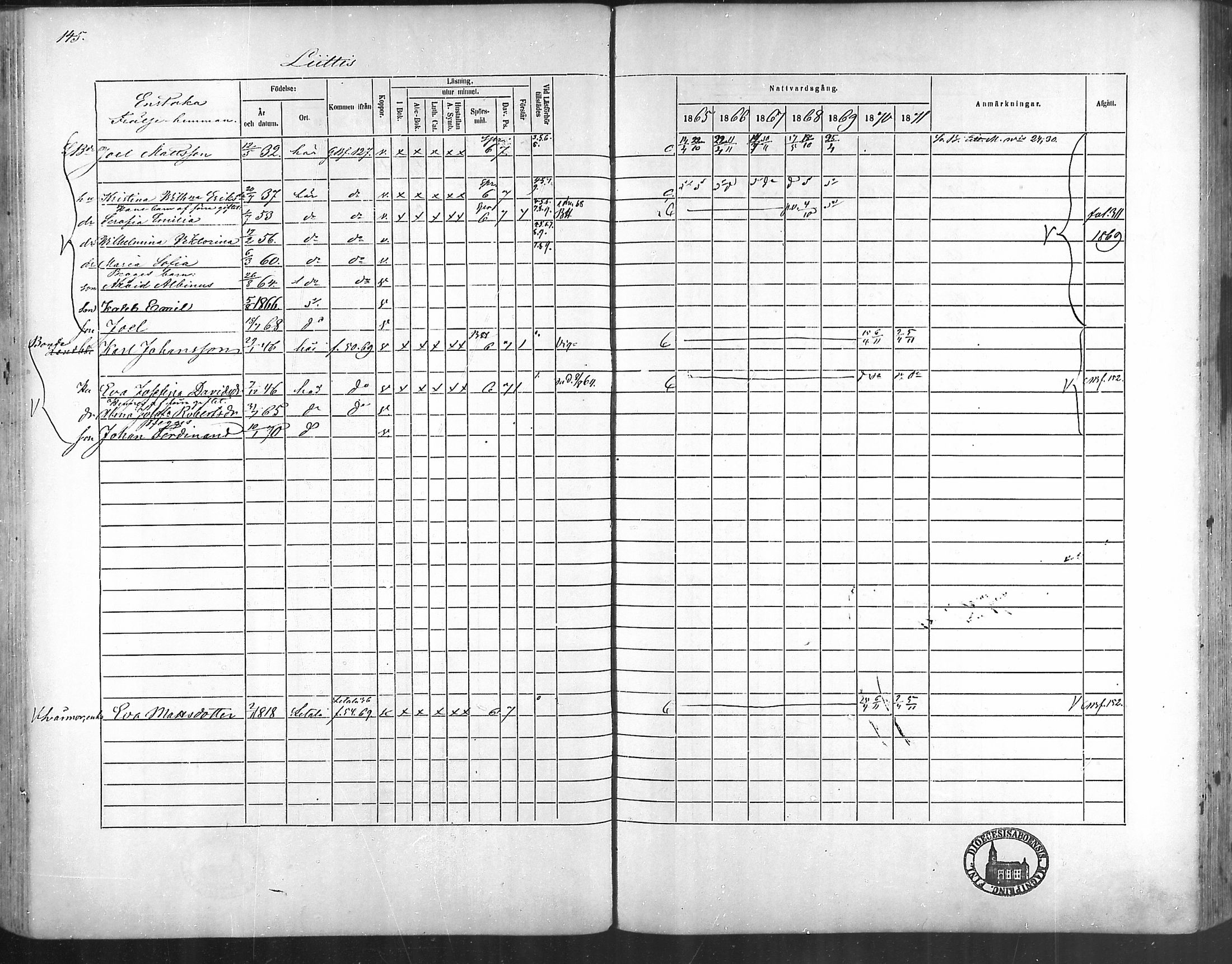 [ ../kirjat/Kirkonkirjat/taivassalo/rippikirja_1865-1871_mko196-210/kuvat/139.jpg ]