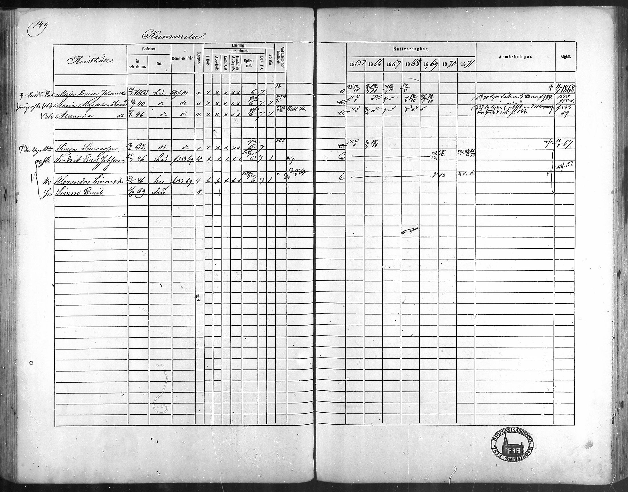[ ../kirjat/Kirkonkirjat/taivassalo/rippikirja_1865-1871_mko196-210/kuvat/143.jpg ]