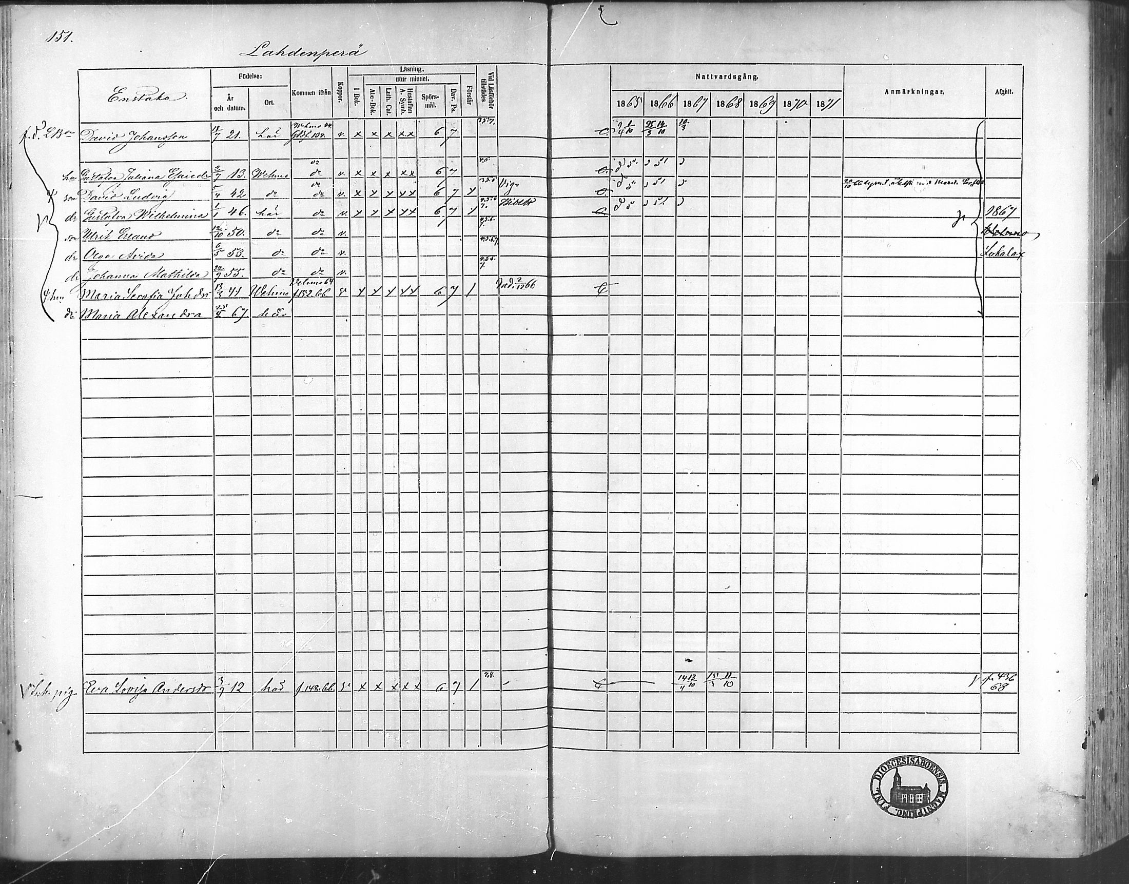 [ ../kirjat/Kirkonkirjat/taivassalo/rippikirja_1865-1871_mko196-210/kuvat/145.jpg ]