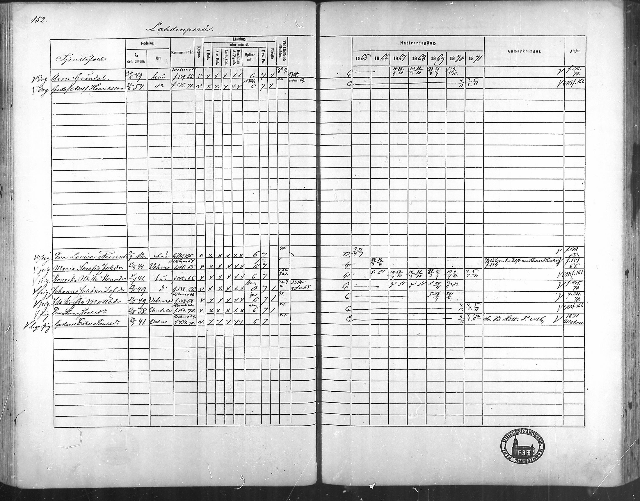 [ ../kirjat/Kirkonkirjat/taivassalo/rippikirja_1865-1871_mko196-210/kuvat/146.jpg ]