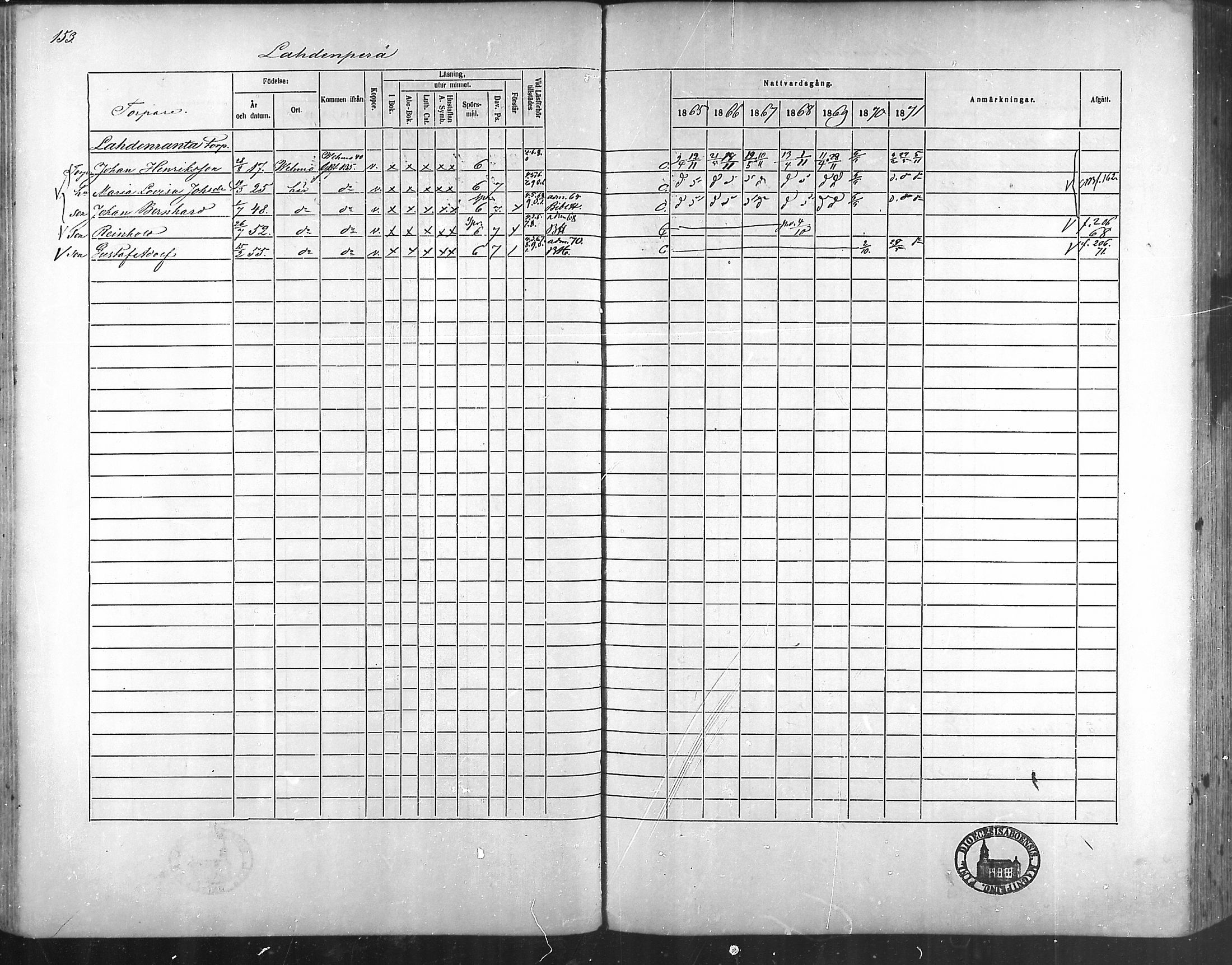 [ ../kirjat/Kirkonkirjat/taivassalo/rippikirja_1865-1871_mko196-210/kuvat/147.jpg ]