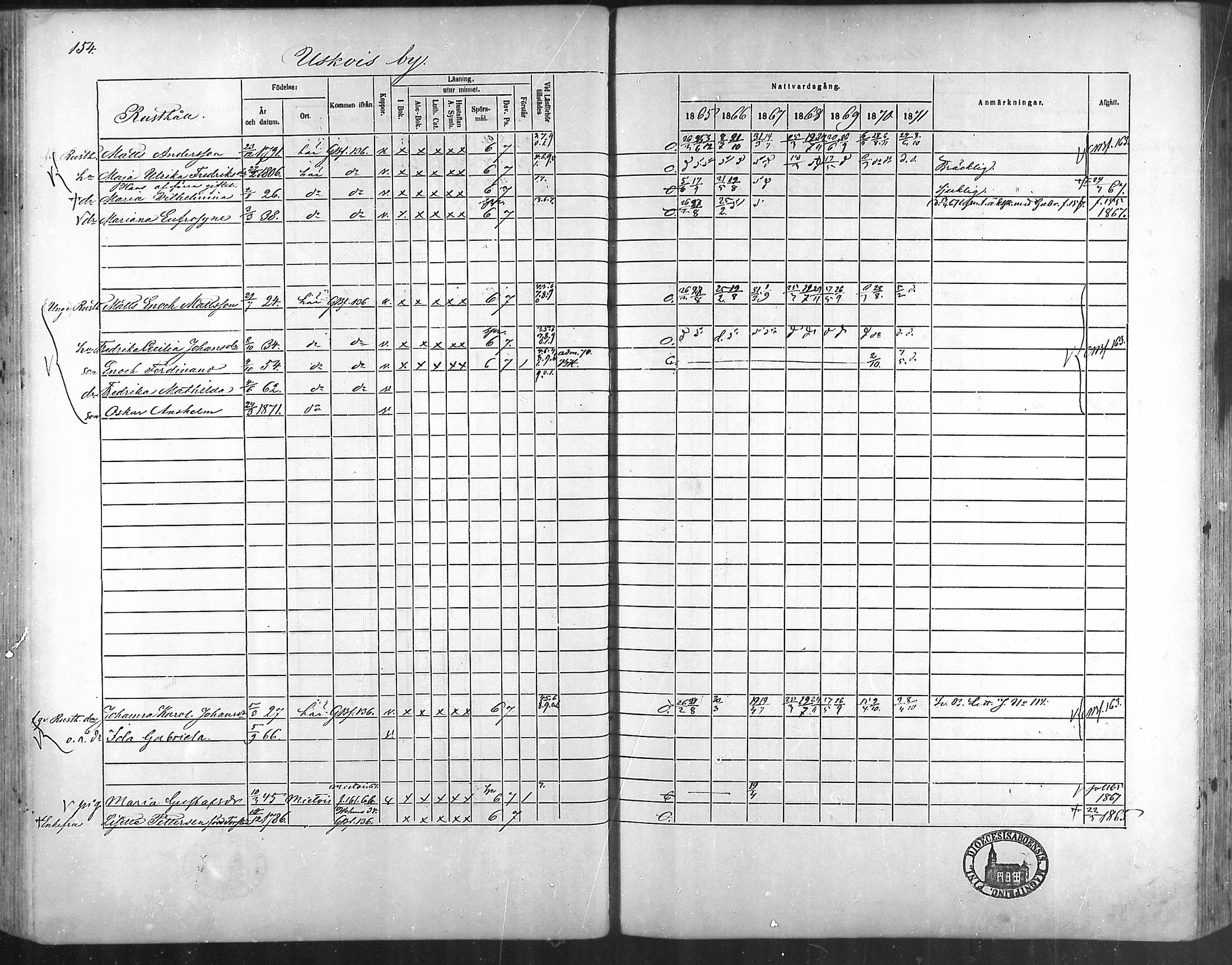 [ ../kirjat/Kirkonkirjat/taivassalo/rippikirja_1865-1871_mko196-210/kuvat/148.jpg ]