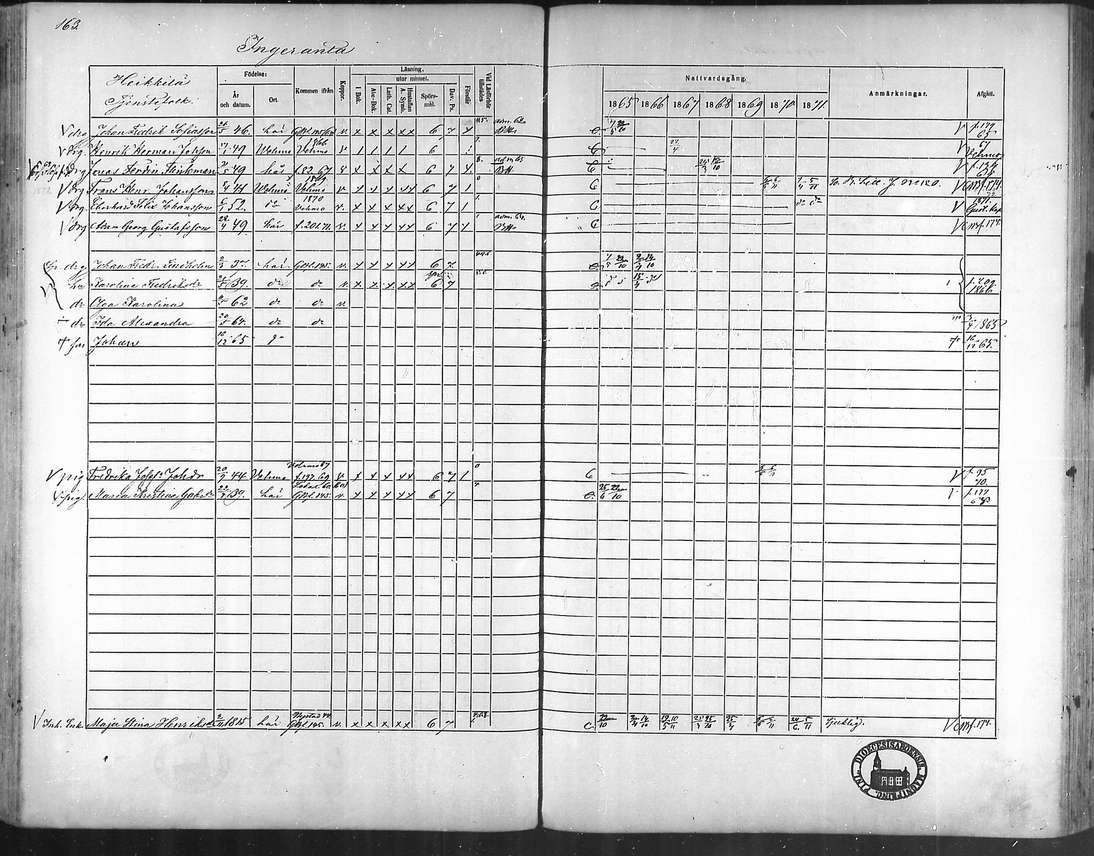 [ ../kirjat/Kirkonkirjat/taivassalo/rippikirja_1865-1871_mko196-210/kuvat/156.jpg ]