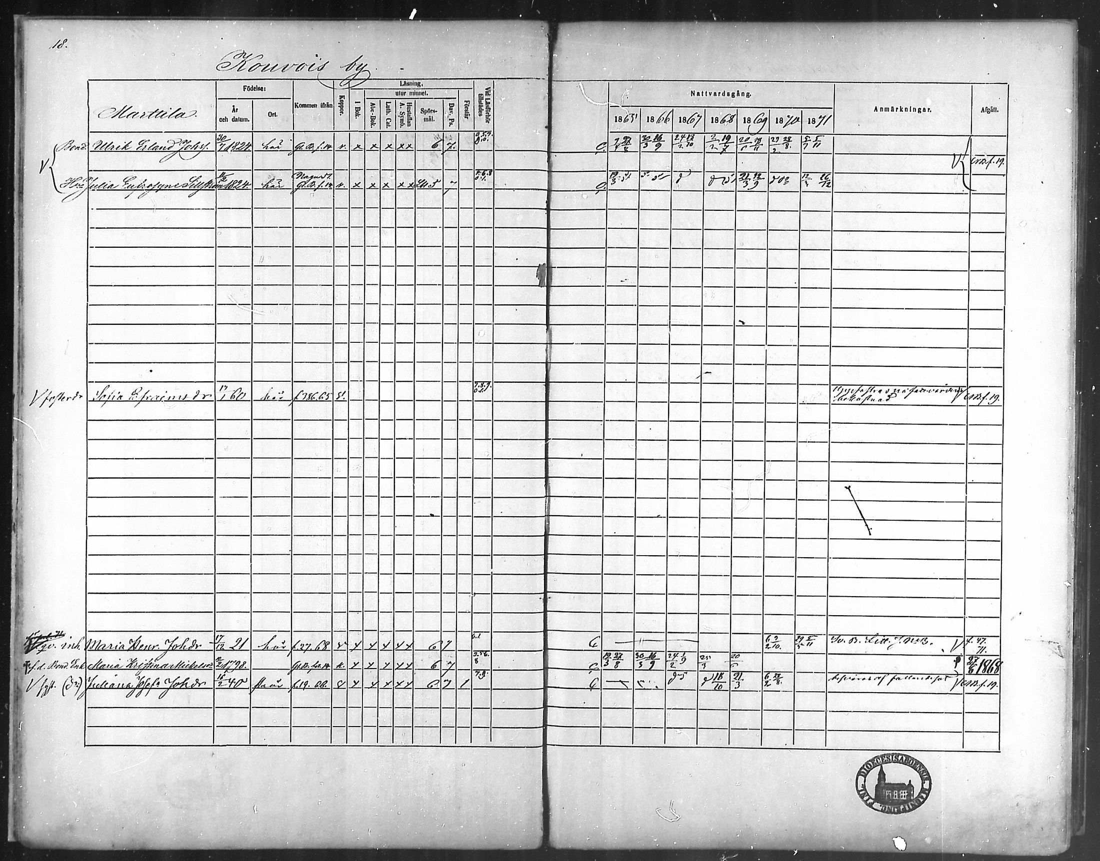 [ ../kirjat/Kirkonkirjat/taivassalo/rippikirja_1865-1871_mko196-210/kuvat/16.jpg ]