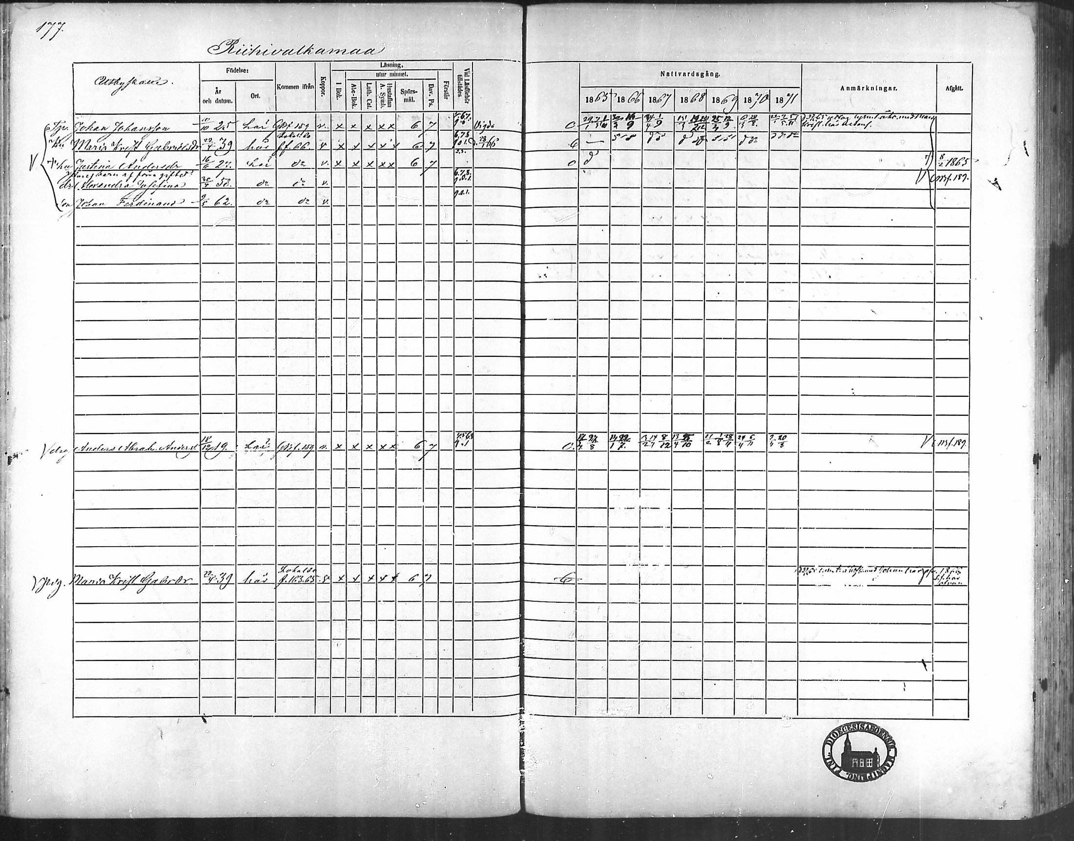 [ ../kirjat/Kirkonkirjat/taivassalo/rippikirja_1865-1871_mko196-210/kuvat/170.jpg ]