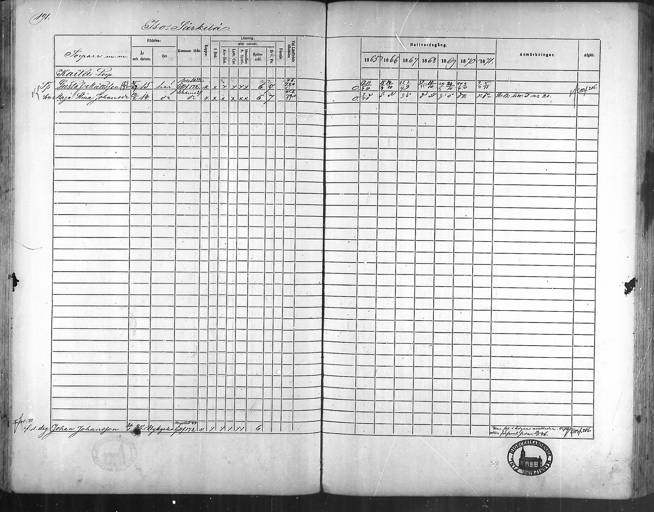 [ ../kirjat/Kirkonkirjat/taivassalo/rippikirja_1865-1871_mko196-210/kuvat/184.jpg ]