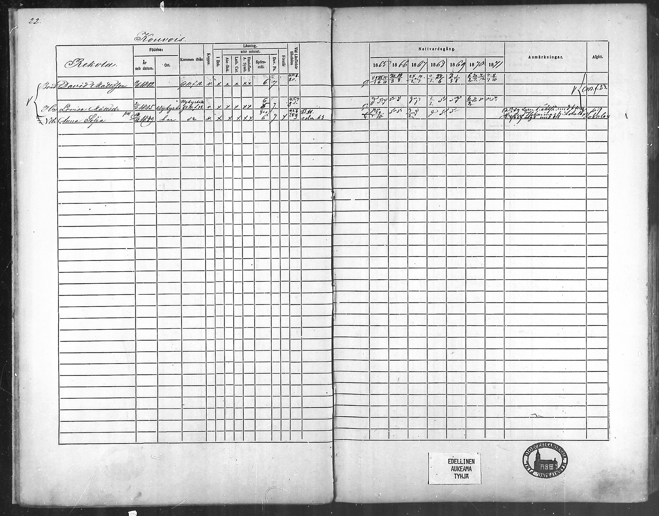 [ ../kirjat/Kirkonkirjat/taivassalo/rippikirja_1865-1871_mko196-210/kuvat/19.jpg ]