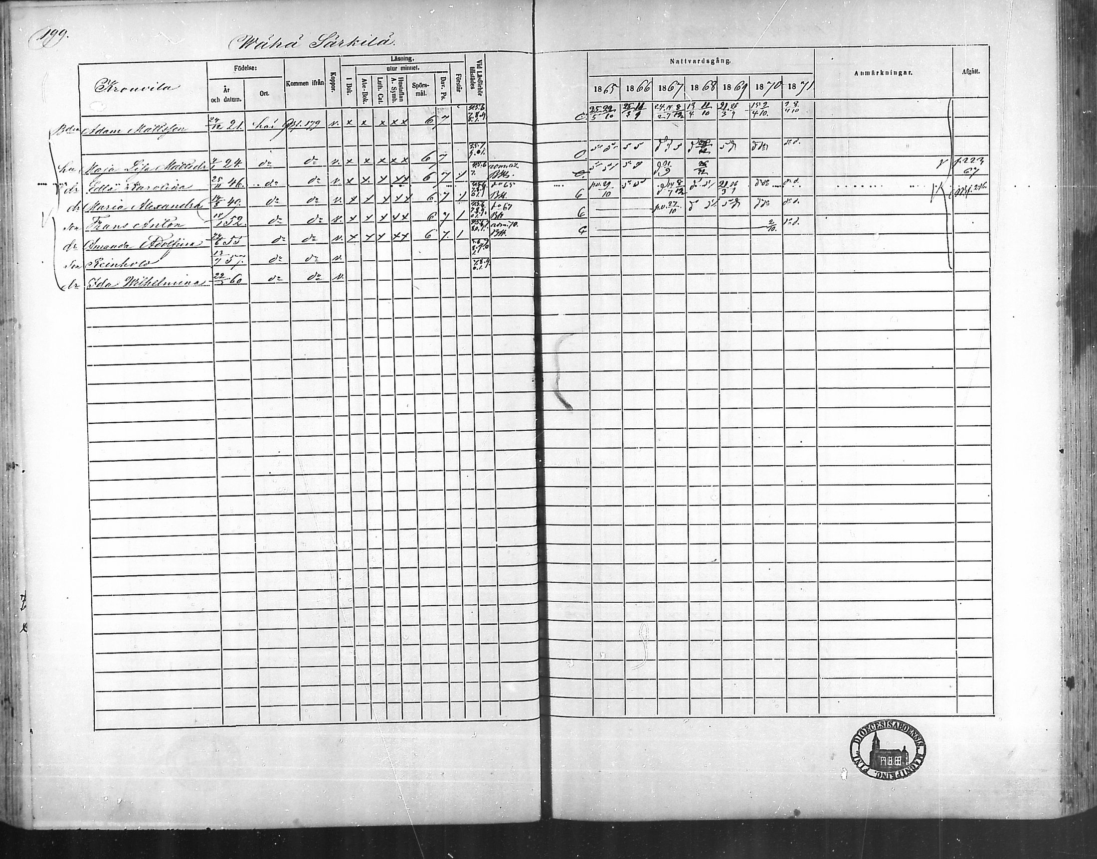 [ ../kirjat/Kirkonkirjat/taivassalo/rippikirja_1865-1871_mko196-210/kuvat/192.jpg ]