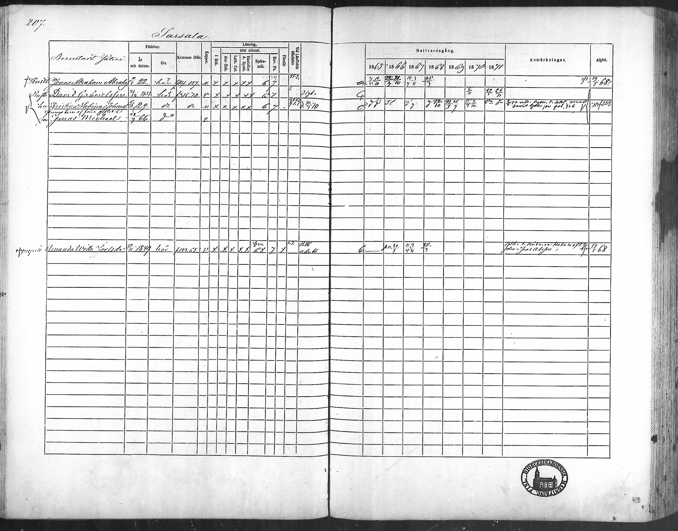 [ ../kirjat/Kirkonkirjat/taivassalo/rippikirja_1865-1871_mko196-210/kuvat/199.jpg ]