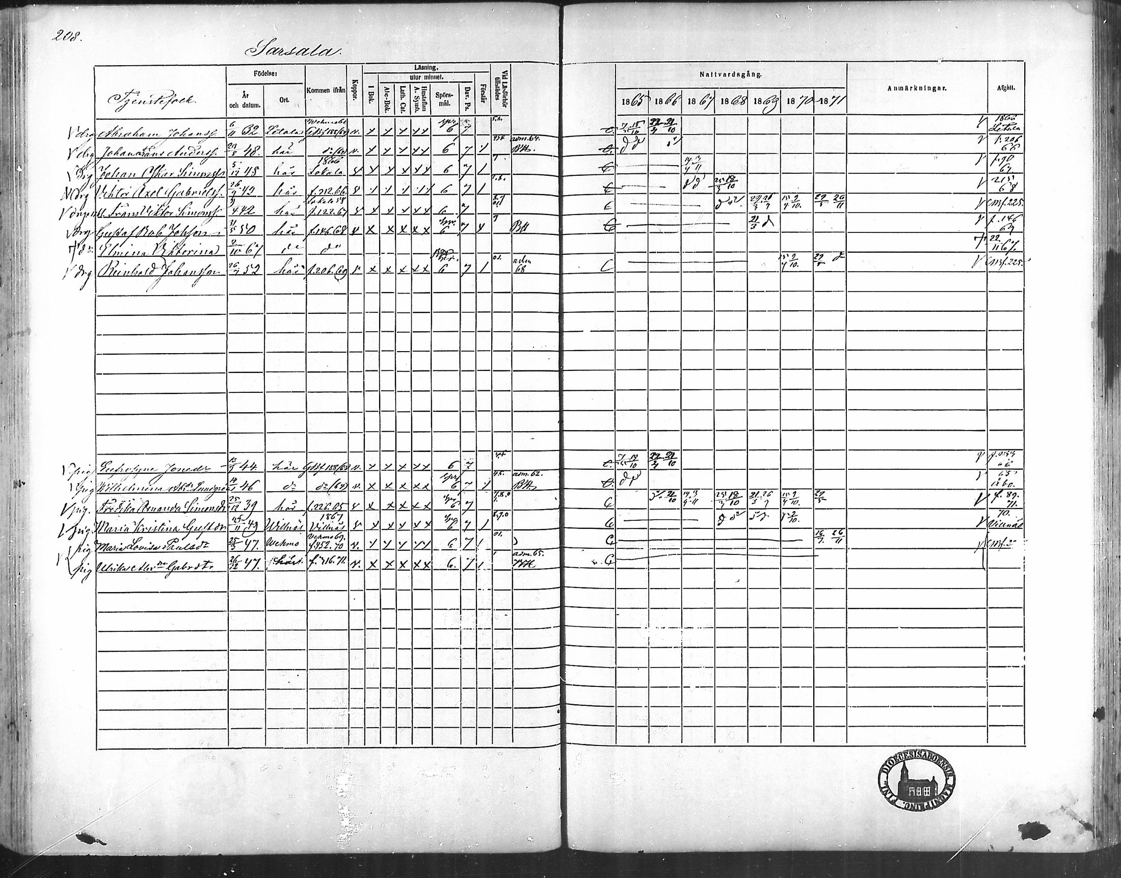 [ ../kirjat/Kirkonkirjat/taivassalo/rippikirja_1865-1871_mko196-210/kuvat/200.jpg ]