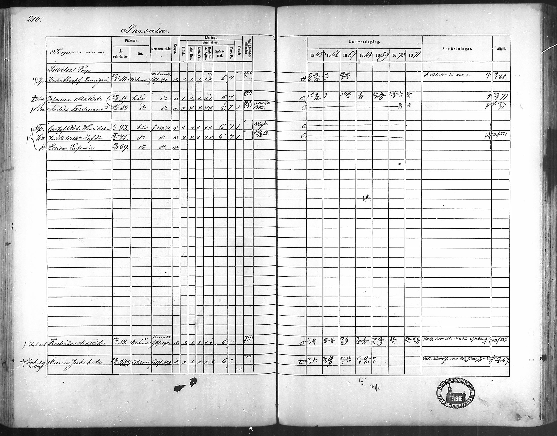 [ ../kirjat/Kirkonkirjat/taivassalo/rippikirja_1865-1871_mko196-210/kuvat/202.jpg ]