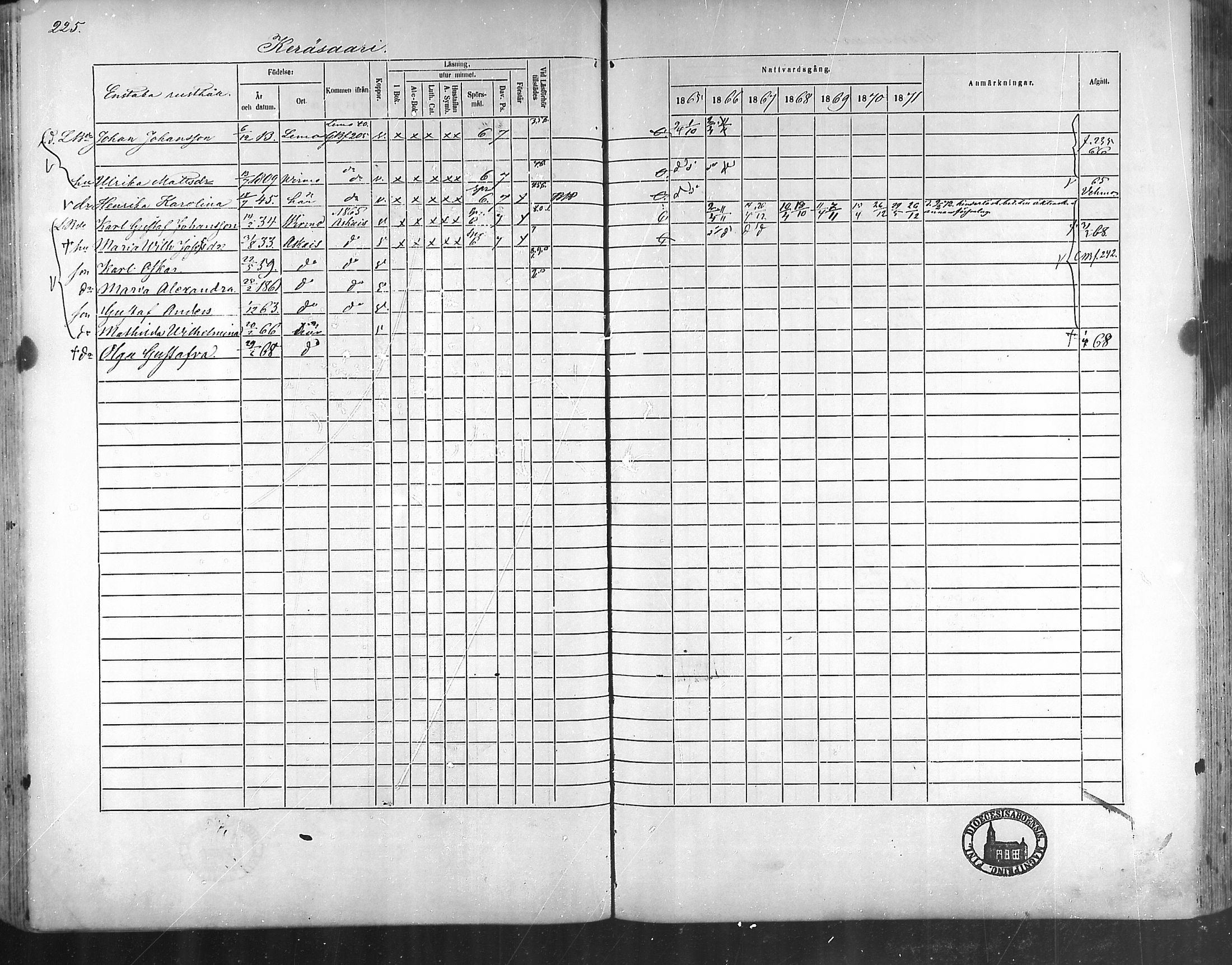 [ ../kirjat/Kirkonkirjat/taivassalo/rippikirja_1865-1871_mko196-210/kuvat/216.jpg ]