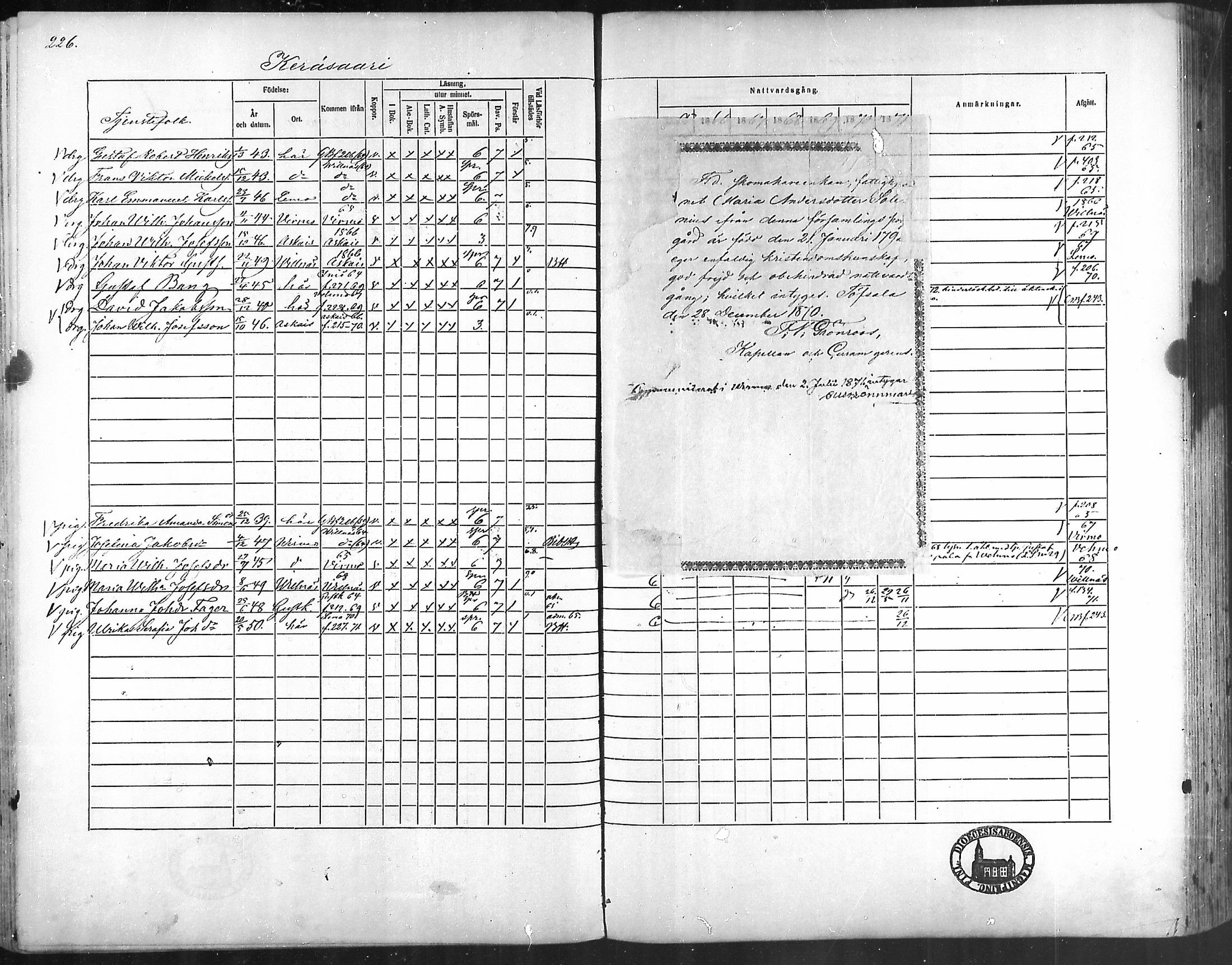 [ ../kirjat/Kirkonkirjat/taivassalo/rippikirja_1865-1871_mko196-210/kuvat/217.jpg ]