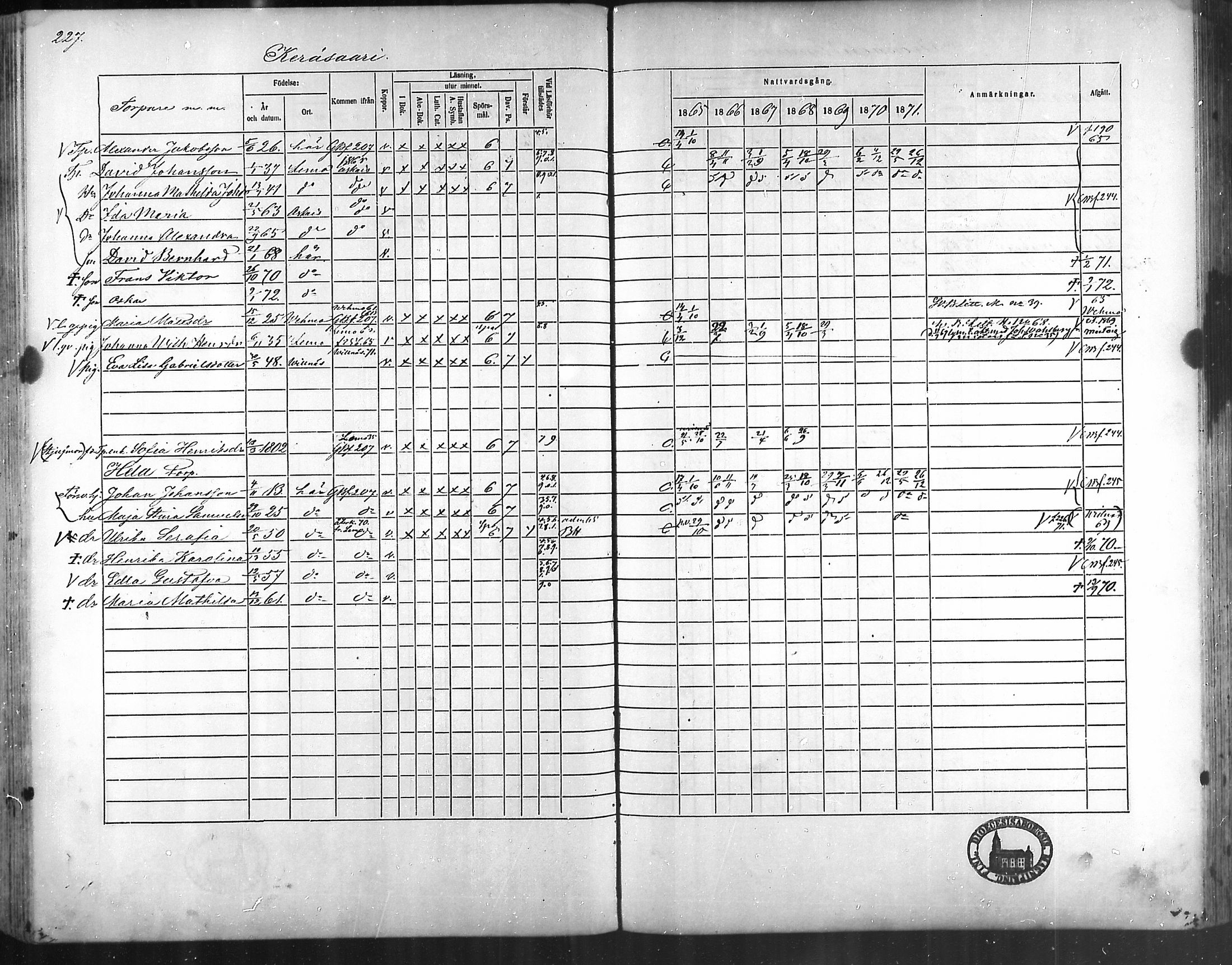 [ ../kirjat/Kirkonkirjat/taivassalo/rippikirja_1865-1871_mko196-210/kuvat/219.jpg ]