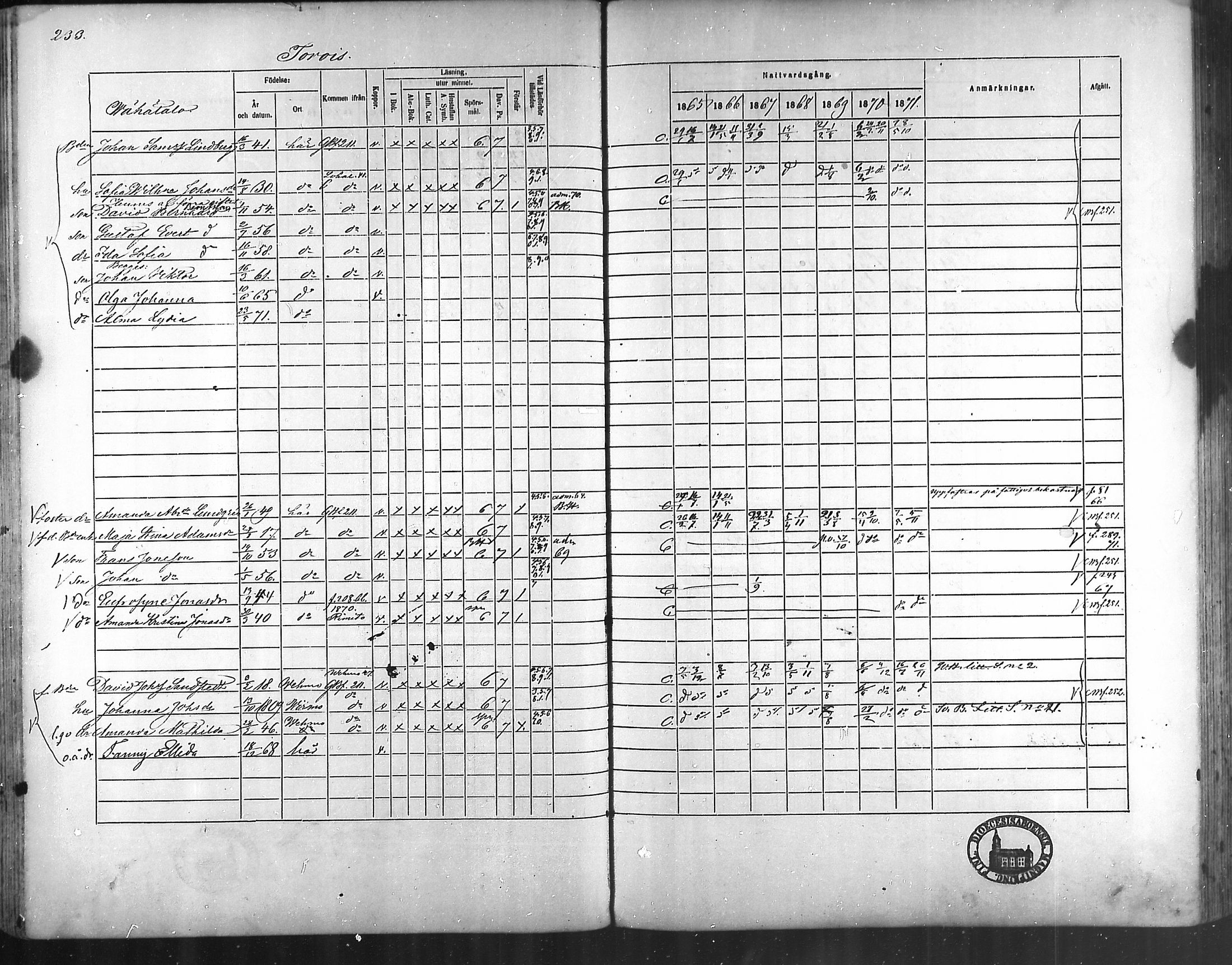 [ ../kirjat/Kirkonkirjat/taivassalo/rippikirja_1865-1871_mko196-210/kuvat/225.jpg ]