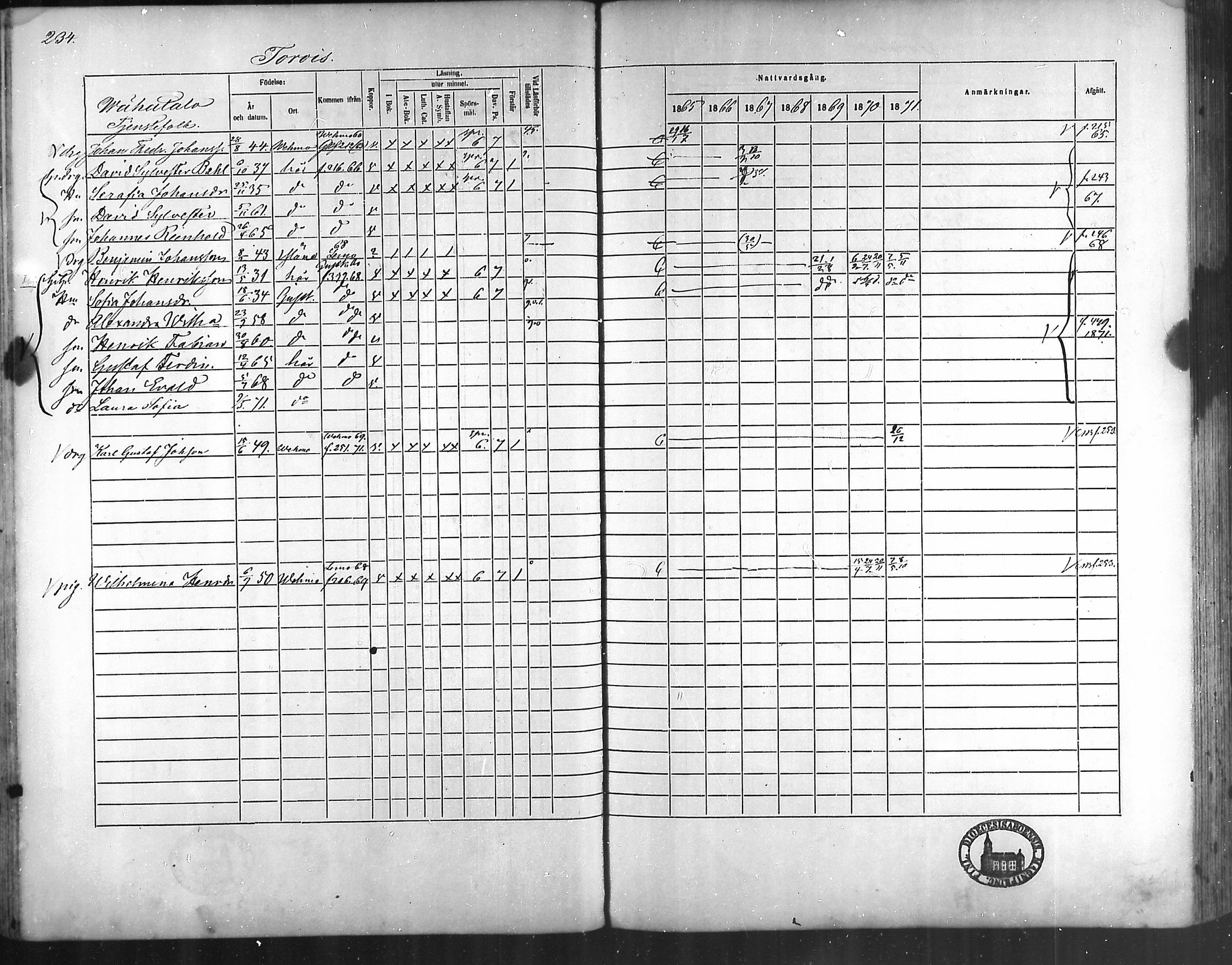 [ ../kirjat/Kirkonkirjat/taivassalo/rippikirja_1865-1871_mko196-210/kuvat/226.jpg ]