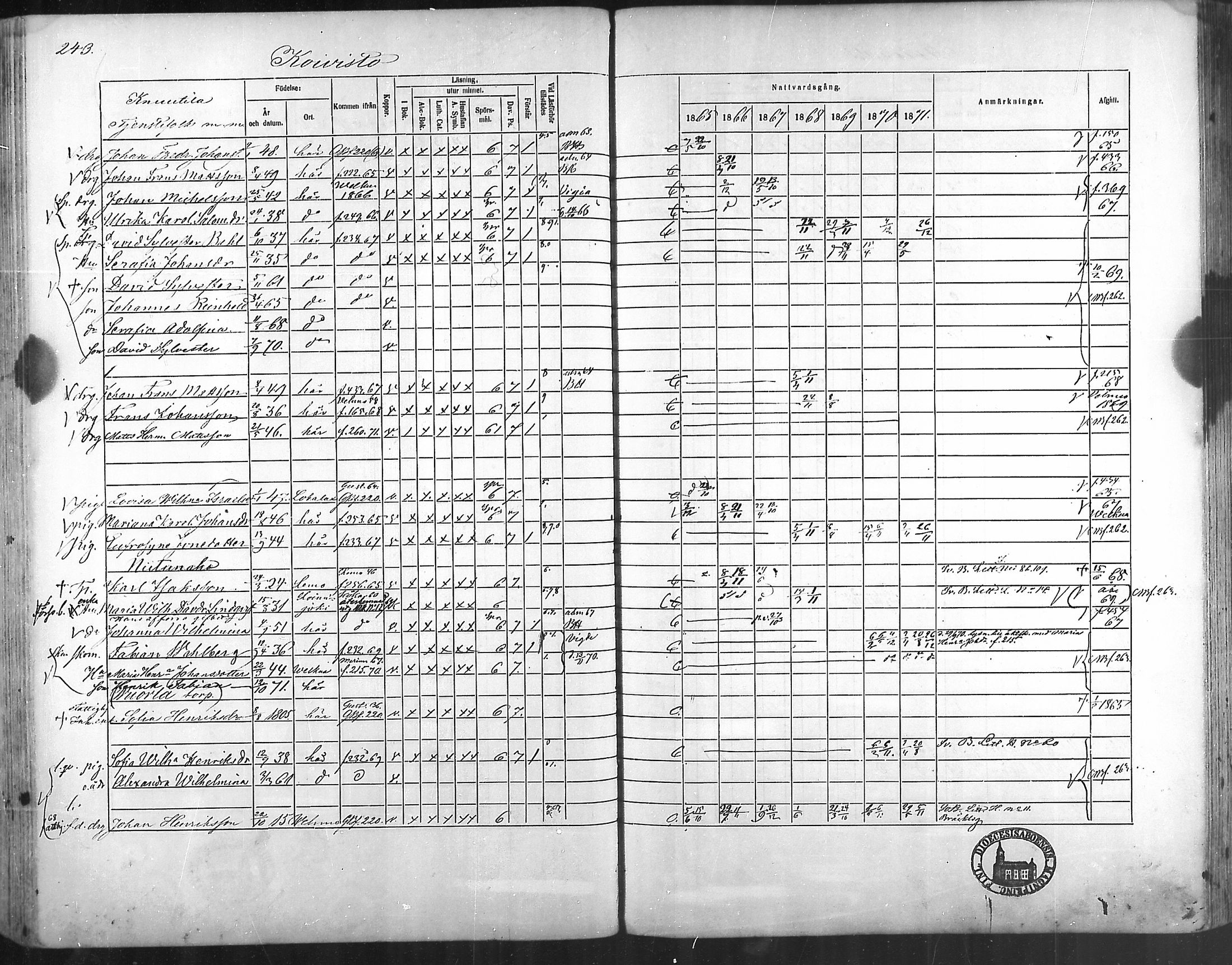 [ ../kirjat/Kirkonkirjat/taivassalo/rippikirja_1865-1871_mko196-210/kuvat/235.jpg ]