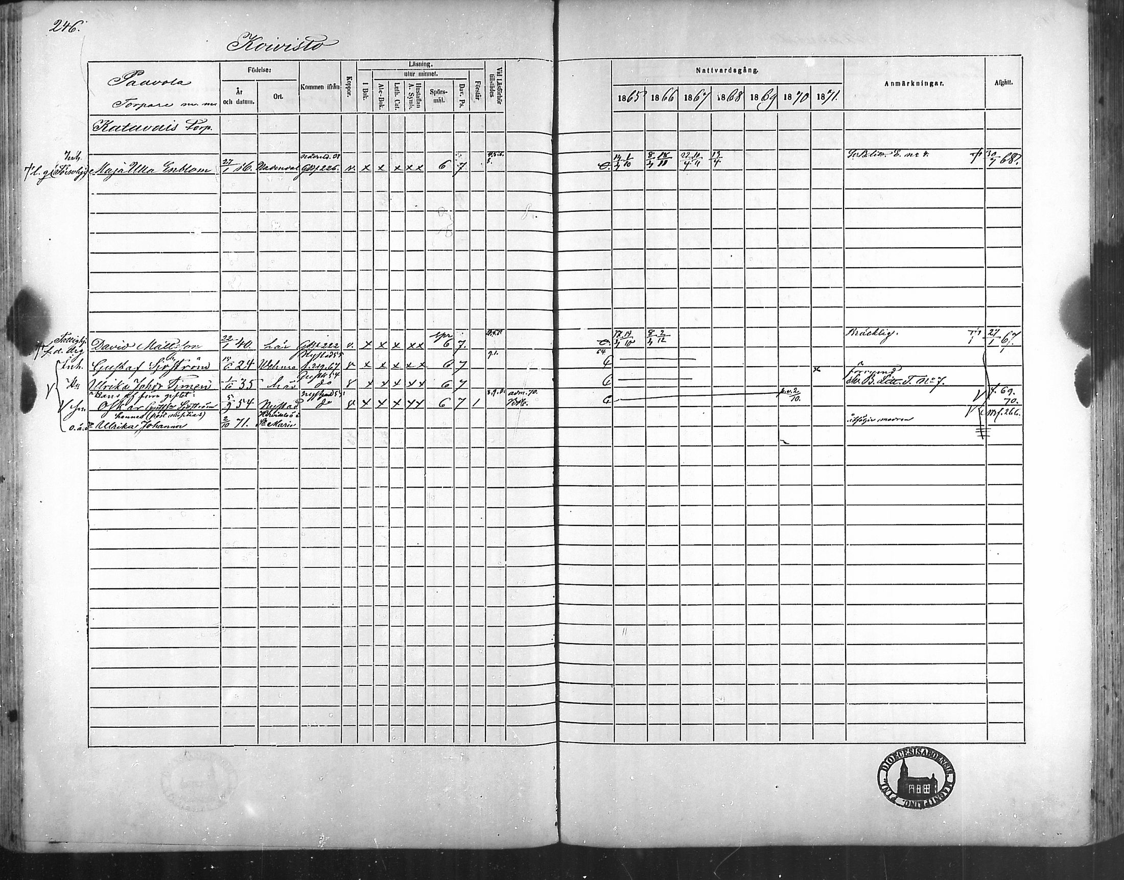 [ ../kirjat/Kirkonkirjat/taivassalo/rippikirja_1865-1871_mko196-210/kuvat/238.jpg ]