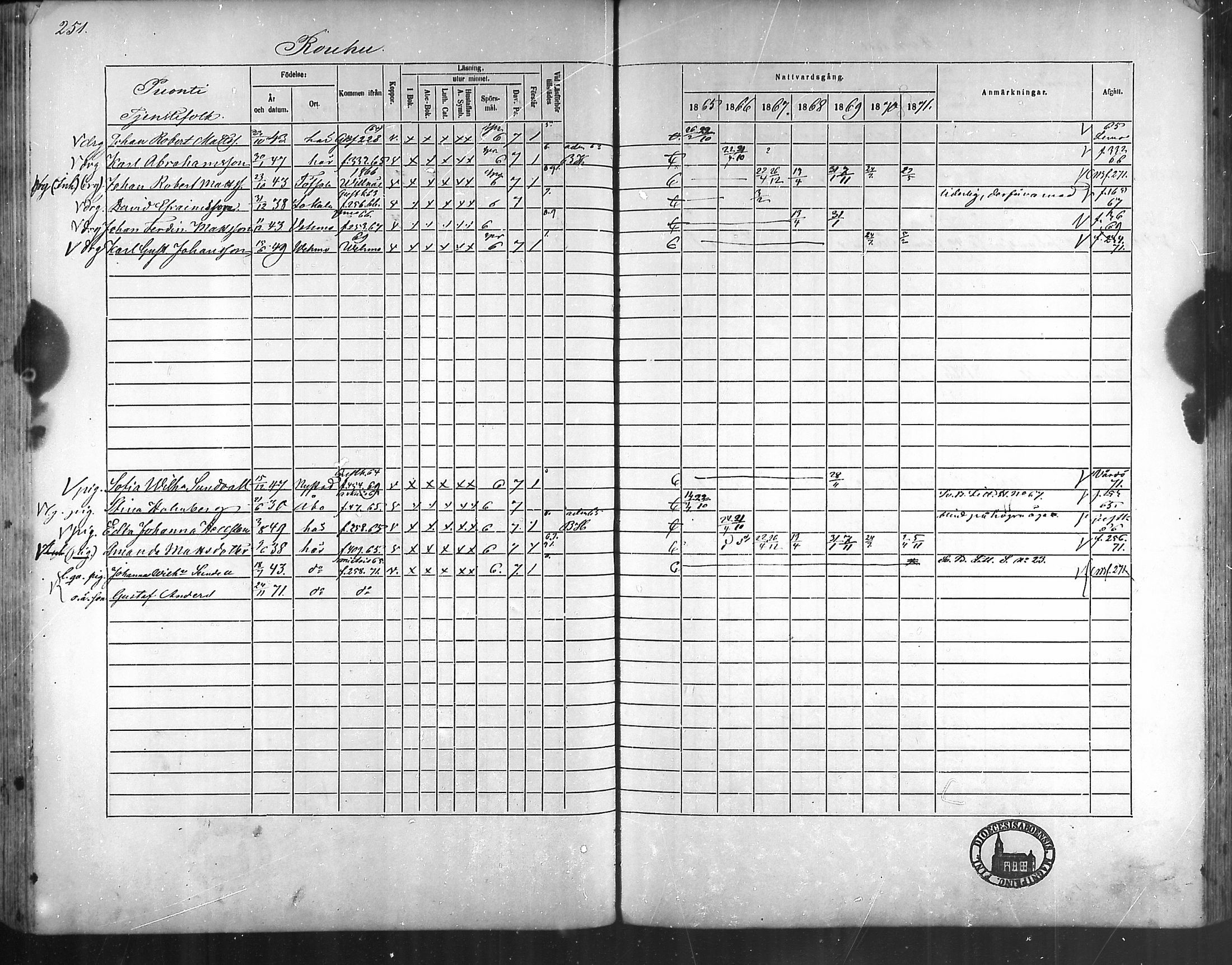 [ ../kirjat/Kirkonkirjat/taivassalo/rippikirja_1865-1871_mko196-210/kuvat/243.jpg ]