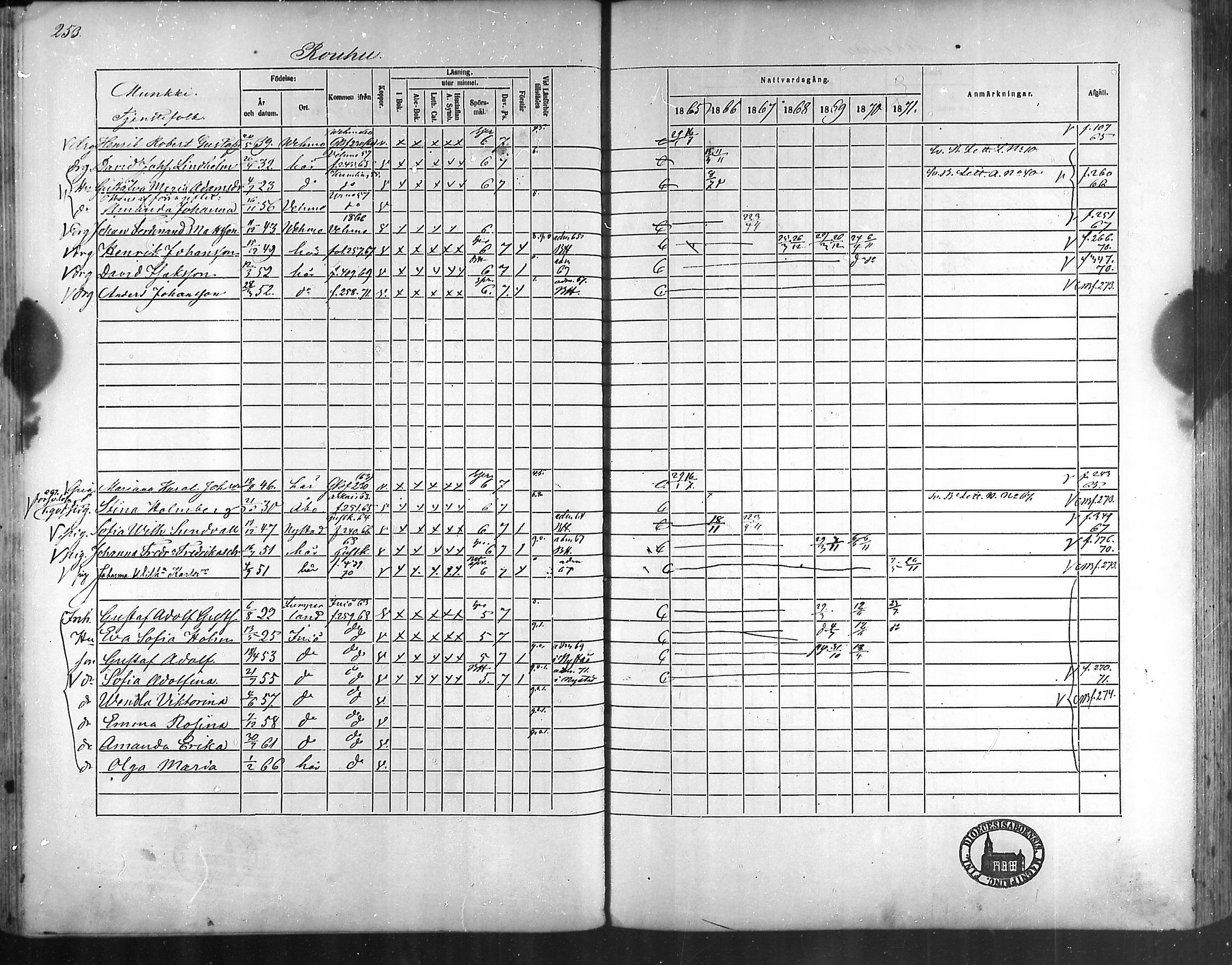 [ ../kirjat/Kirkonkirjat/taivassalo/rippikirja_1865-1871_mko196-210/kuvat/245.jpg ]