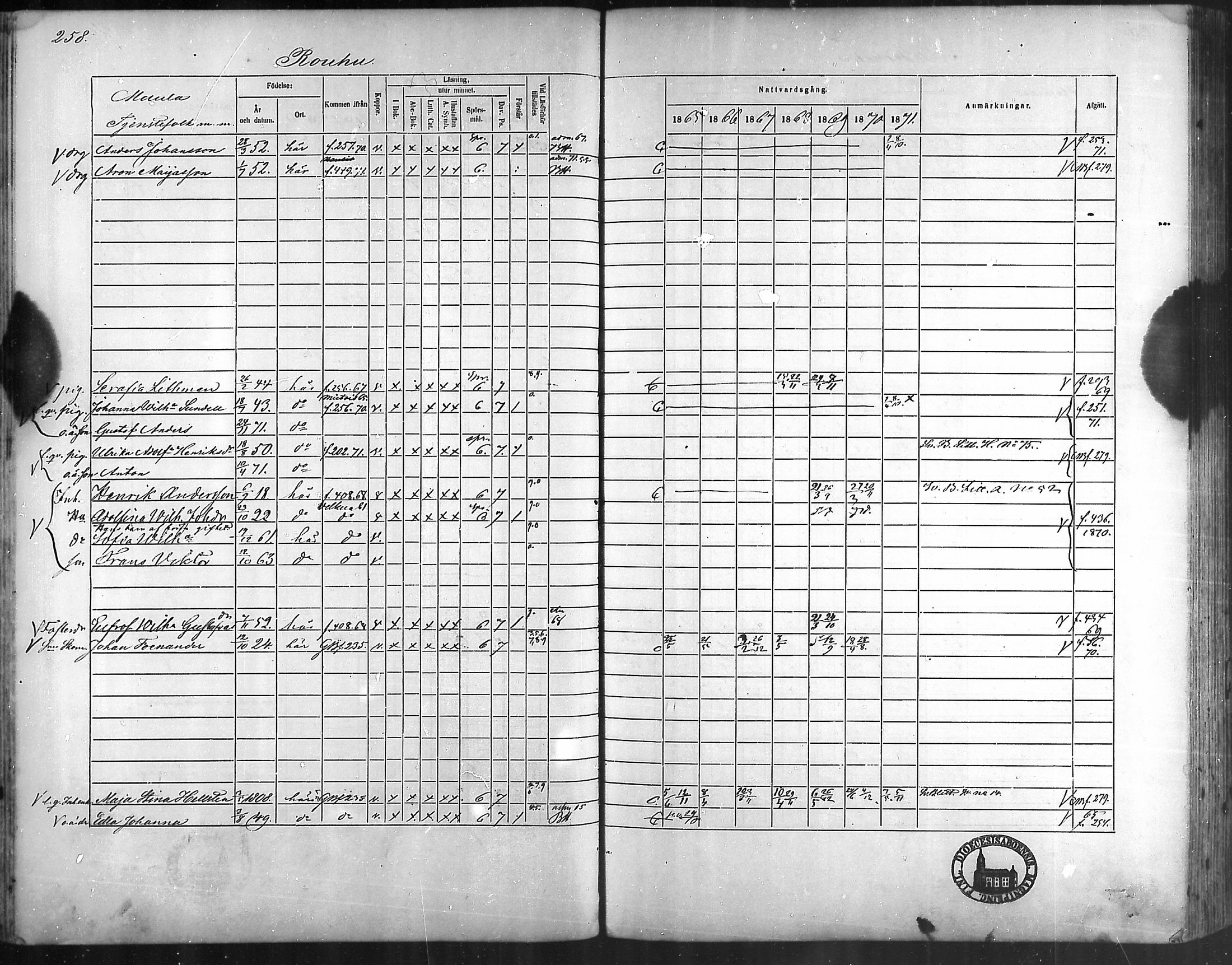 [ ../kirjat/Kirkonkirjat/taivassalo/rippikirja_1865-1871_mko196-210/kuvat/250.jpg ]