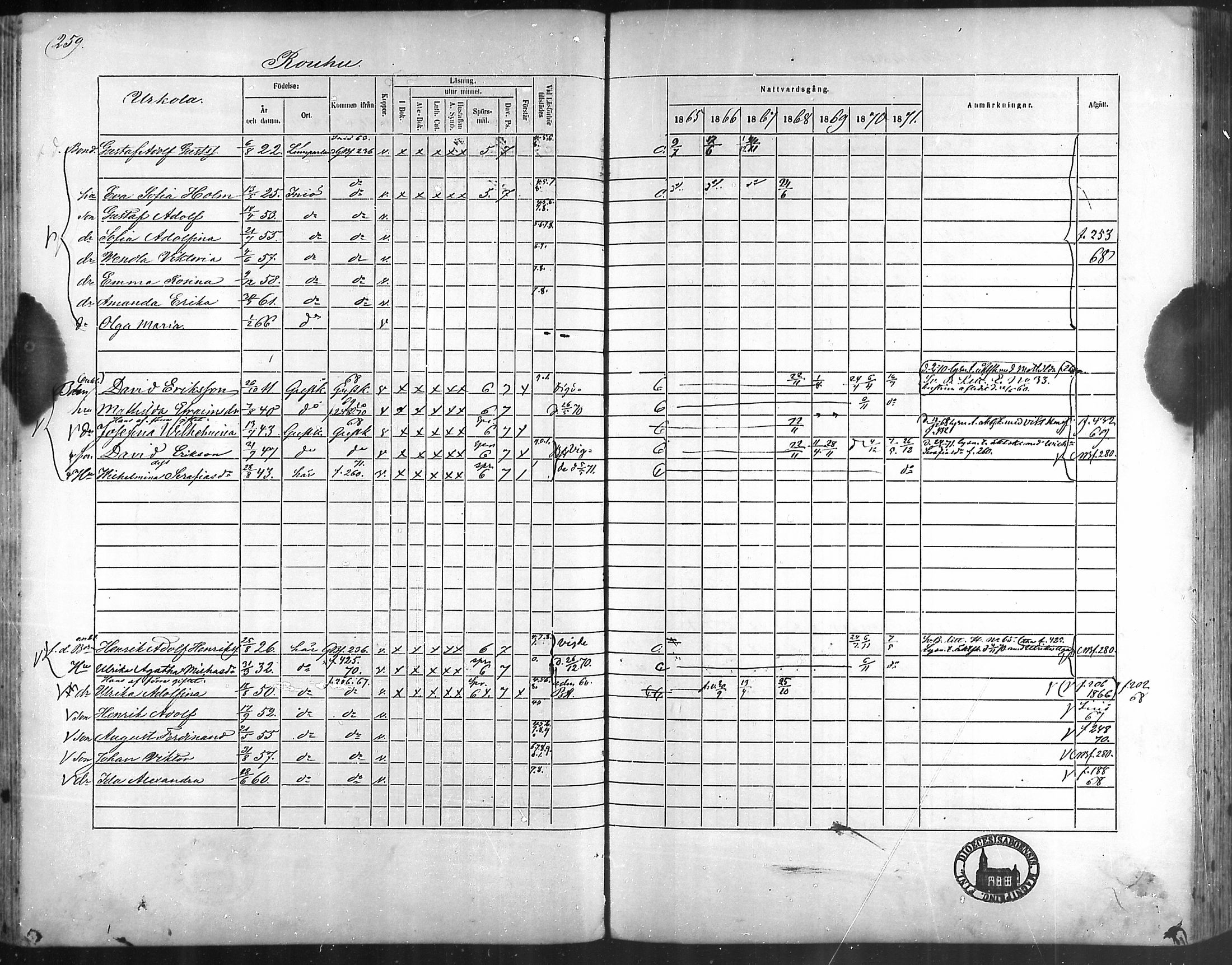 [ ../kirjat/Kirkonkirjat/taivassalo/rippikirja_1865-1871_mko196-210/kuvat/251.jpg ]